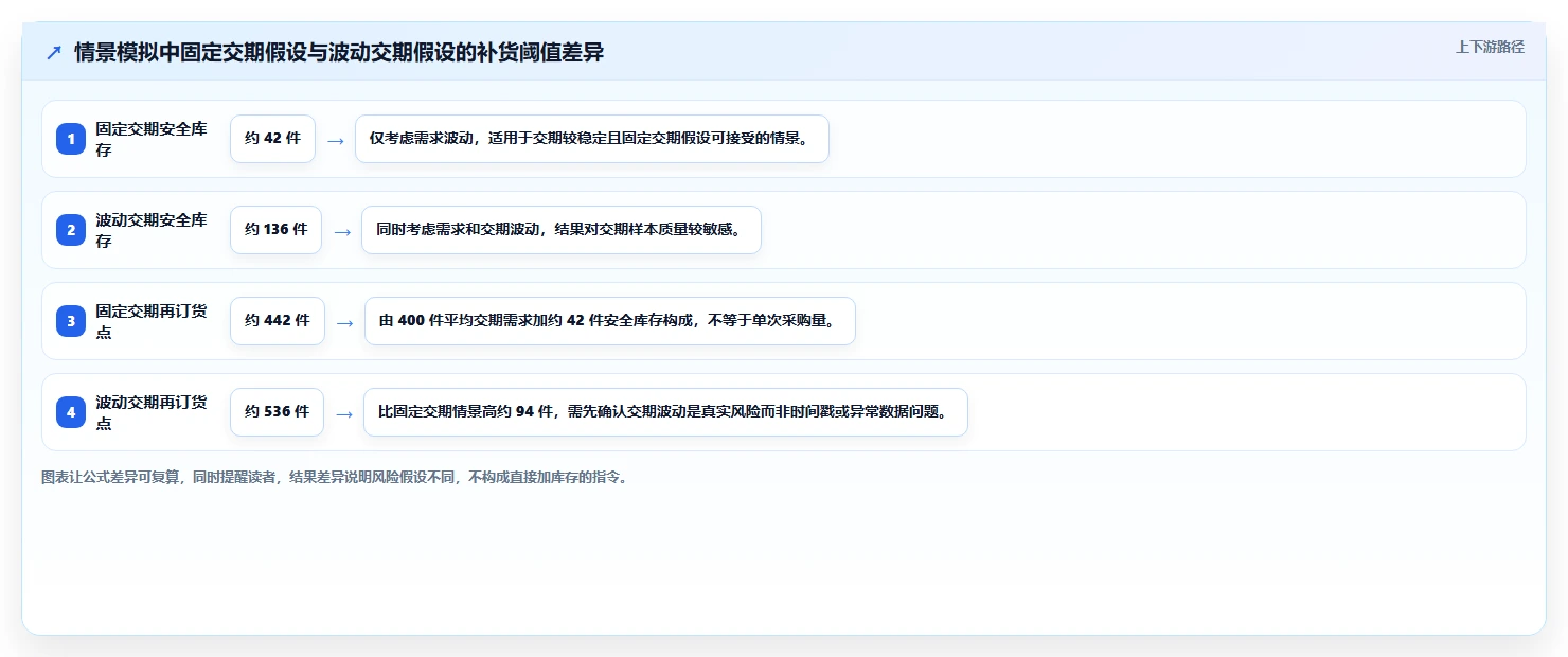 仓库安全库存管理怎么选？安全库存公式相关的自动化方案判断标准