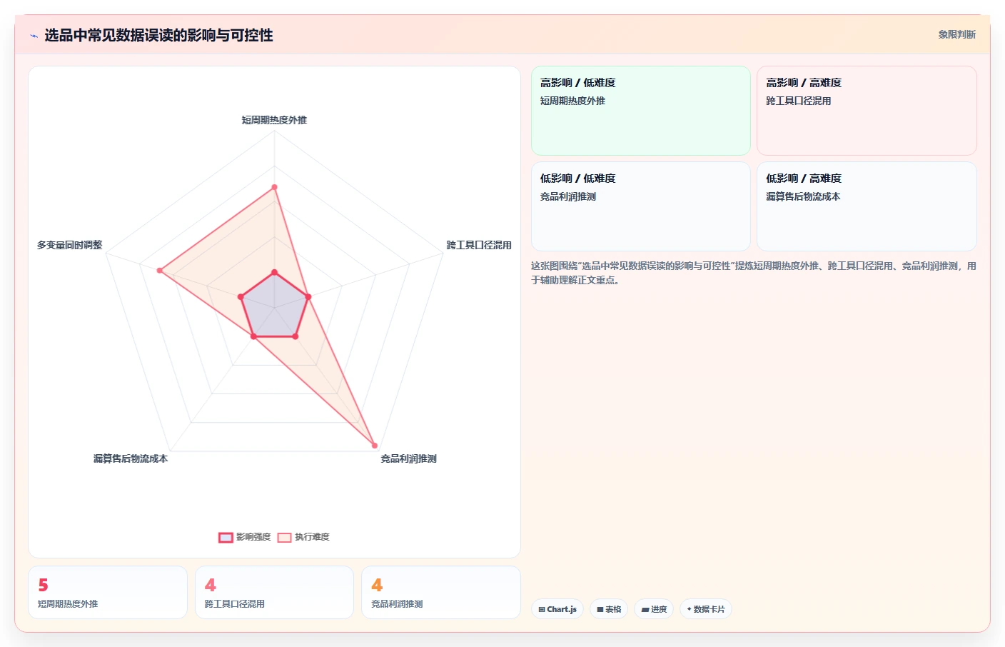 拼多多数据分析工具免费优化清单:选品数据与常见误区的关键动作
