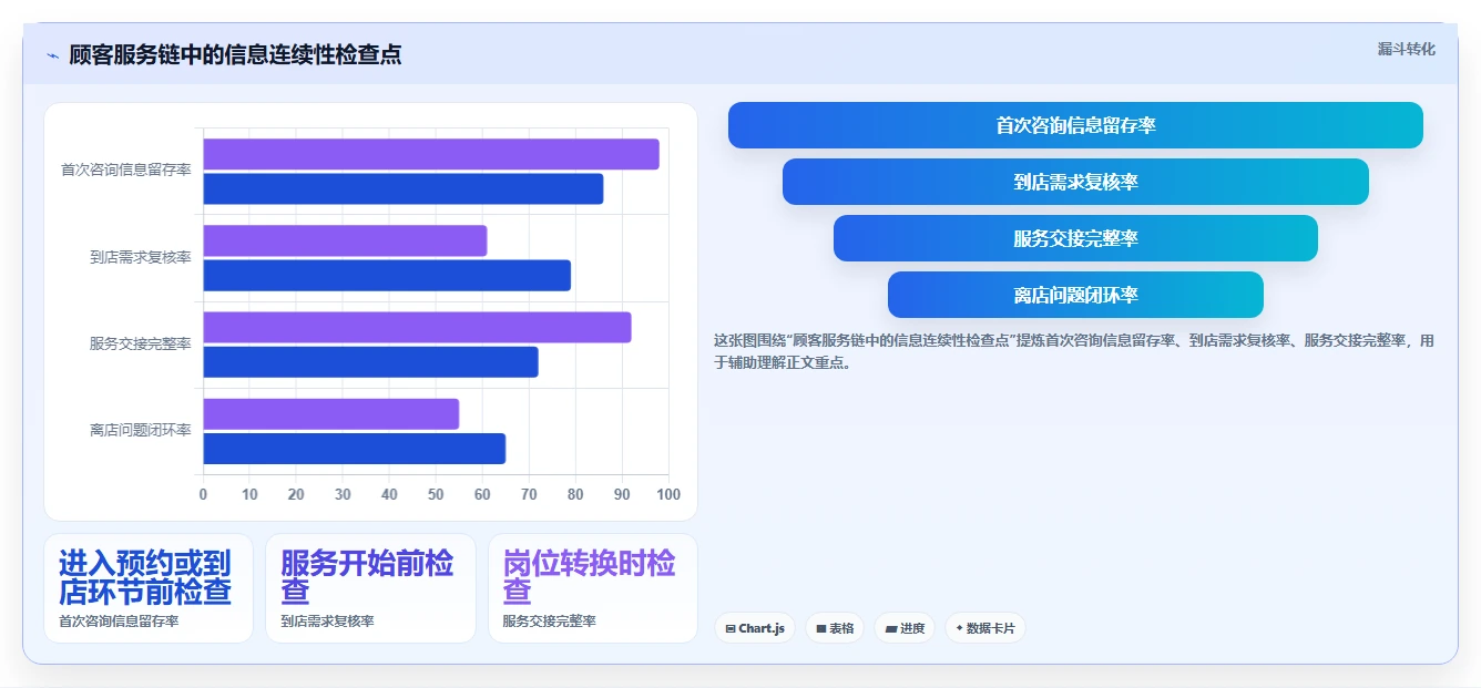 如何运营好一个店铺业务拆解：用户服务为什么影响标准化管理