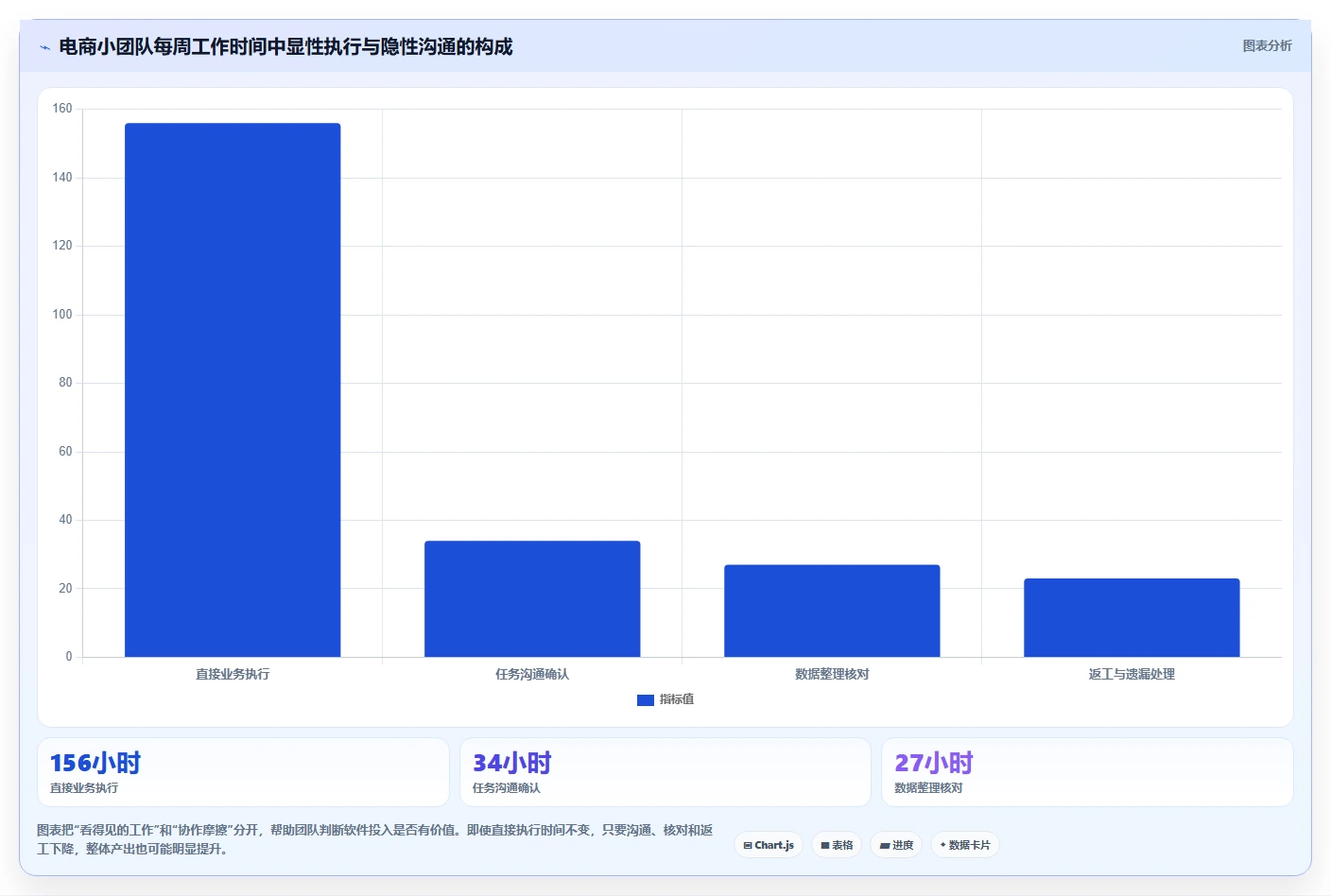 电商辅助软件：电商新手常见问题汇总：团队协作与学习门槛高一次讲清