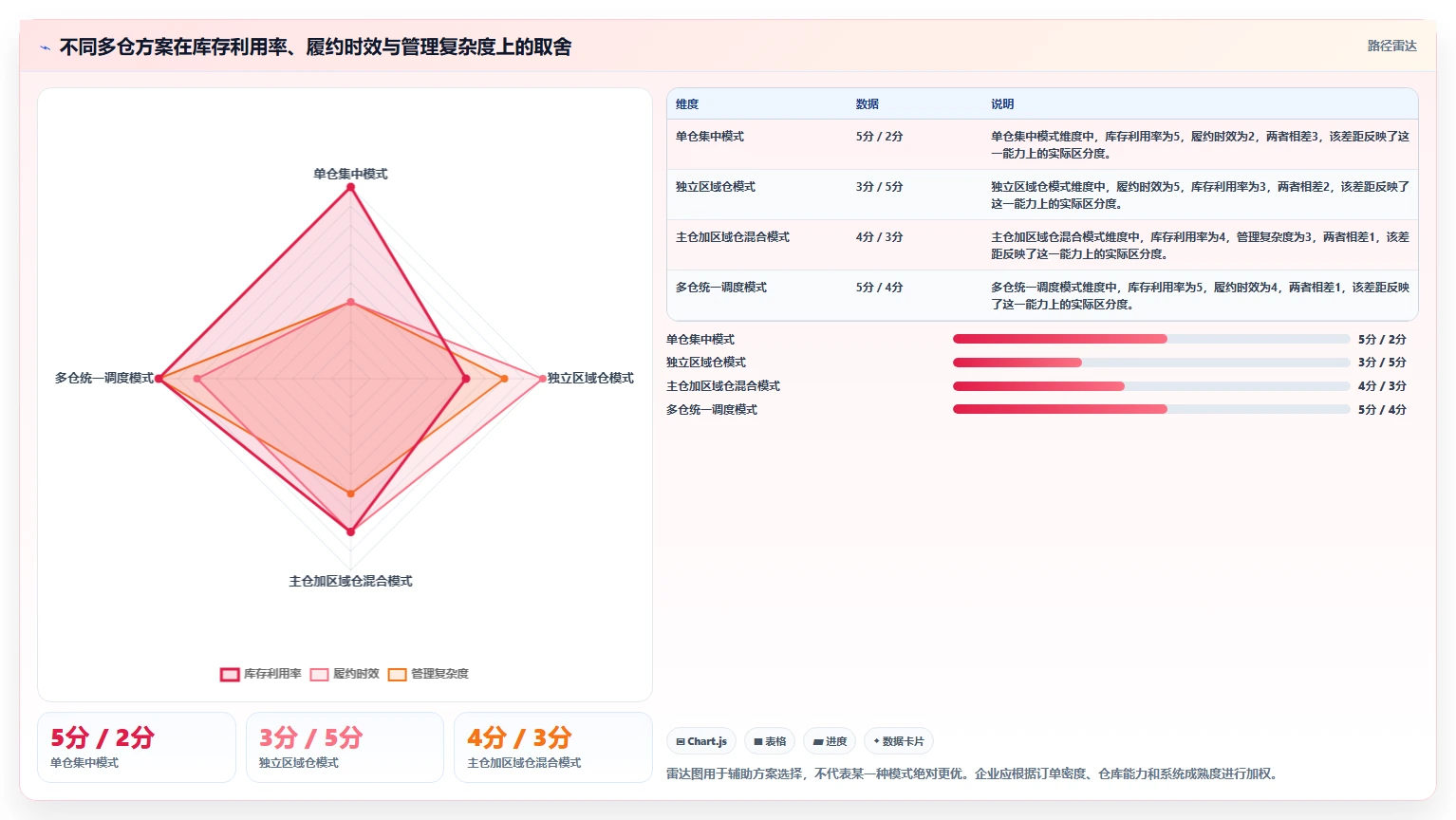 电商库存规划方法：多仓同步与实操教程如何衔接