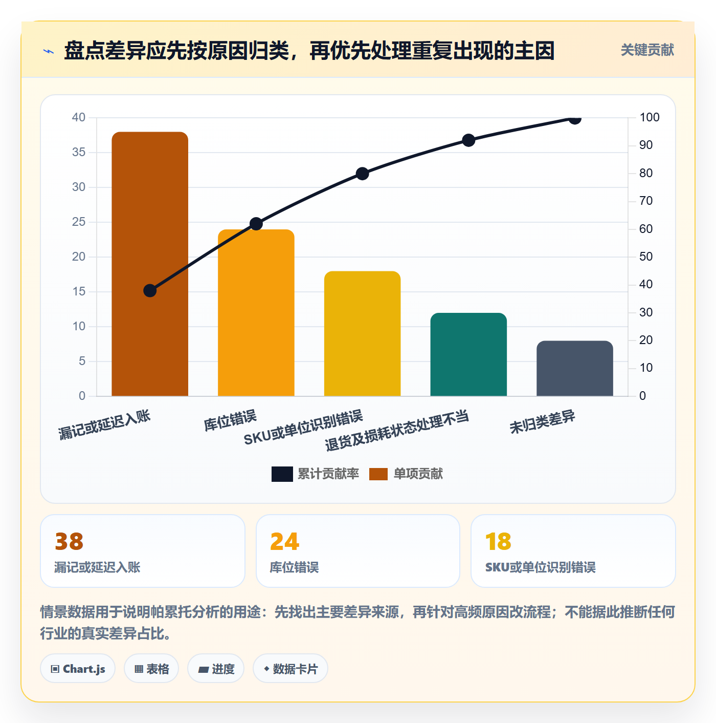 库存管理系统旺季准备全解析：重点看懂库存台账