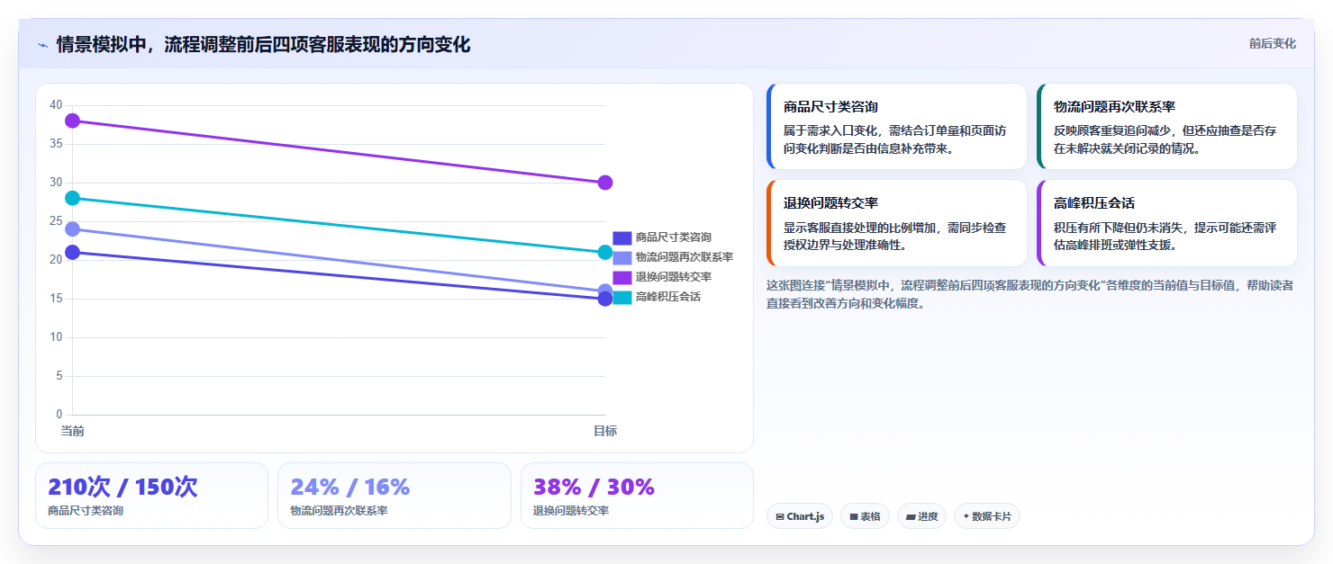 店铺运营包括哪些方面效率提升:客服管理从哪里开始
