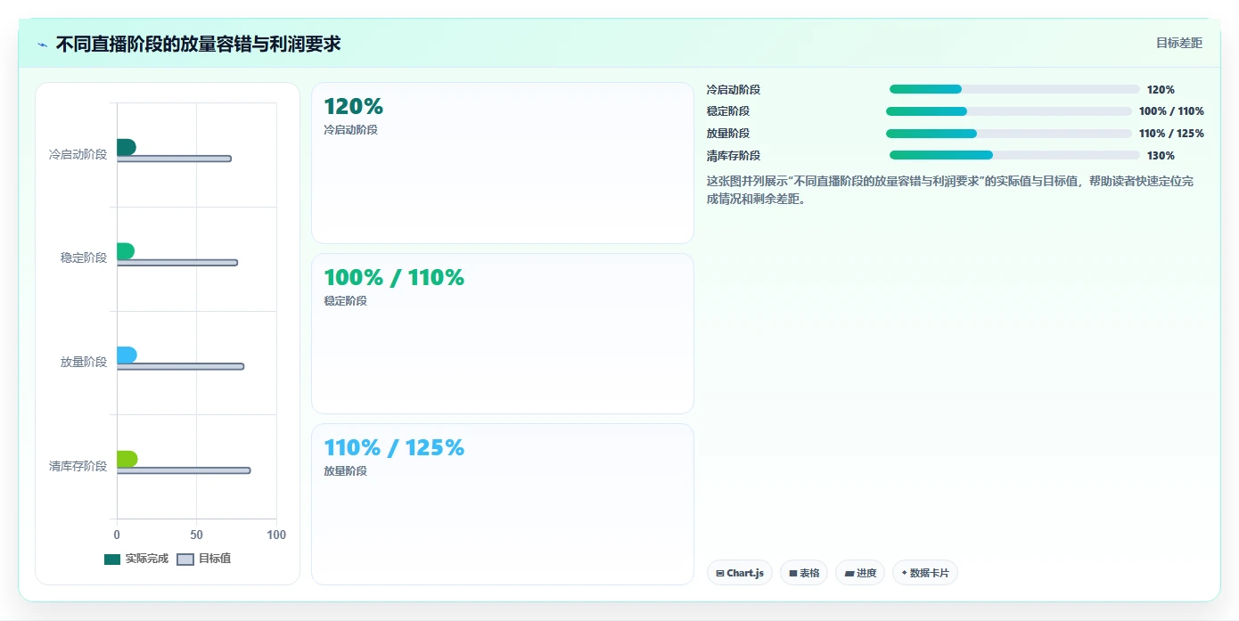 直播数据复盘：投流人员实操指南：围绕场观趋势解决“转化波动大