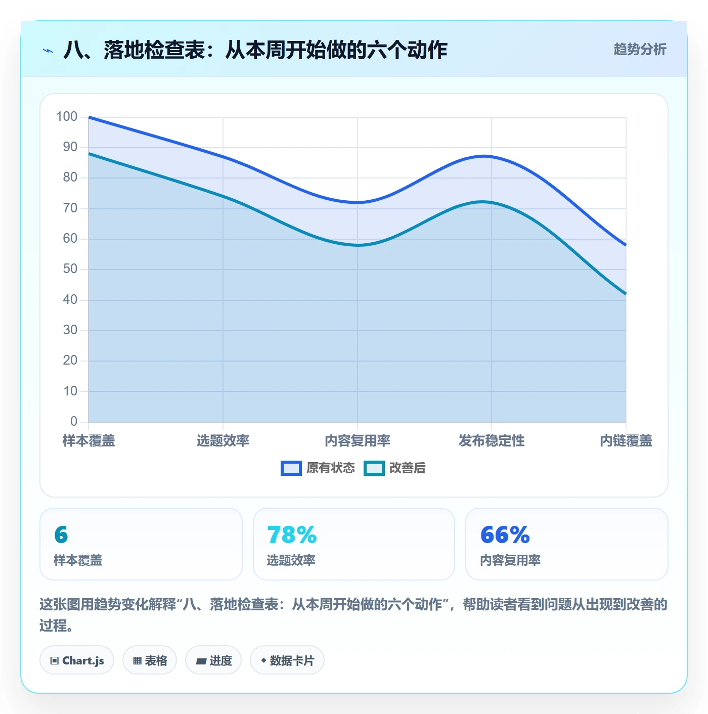 八、落地检查表：从本周开始做的六个动作
