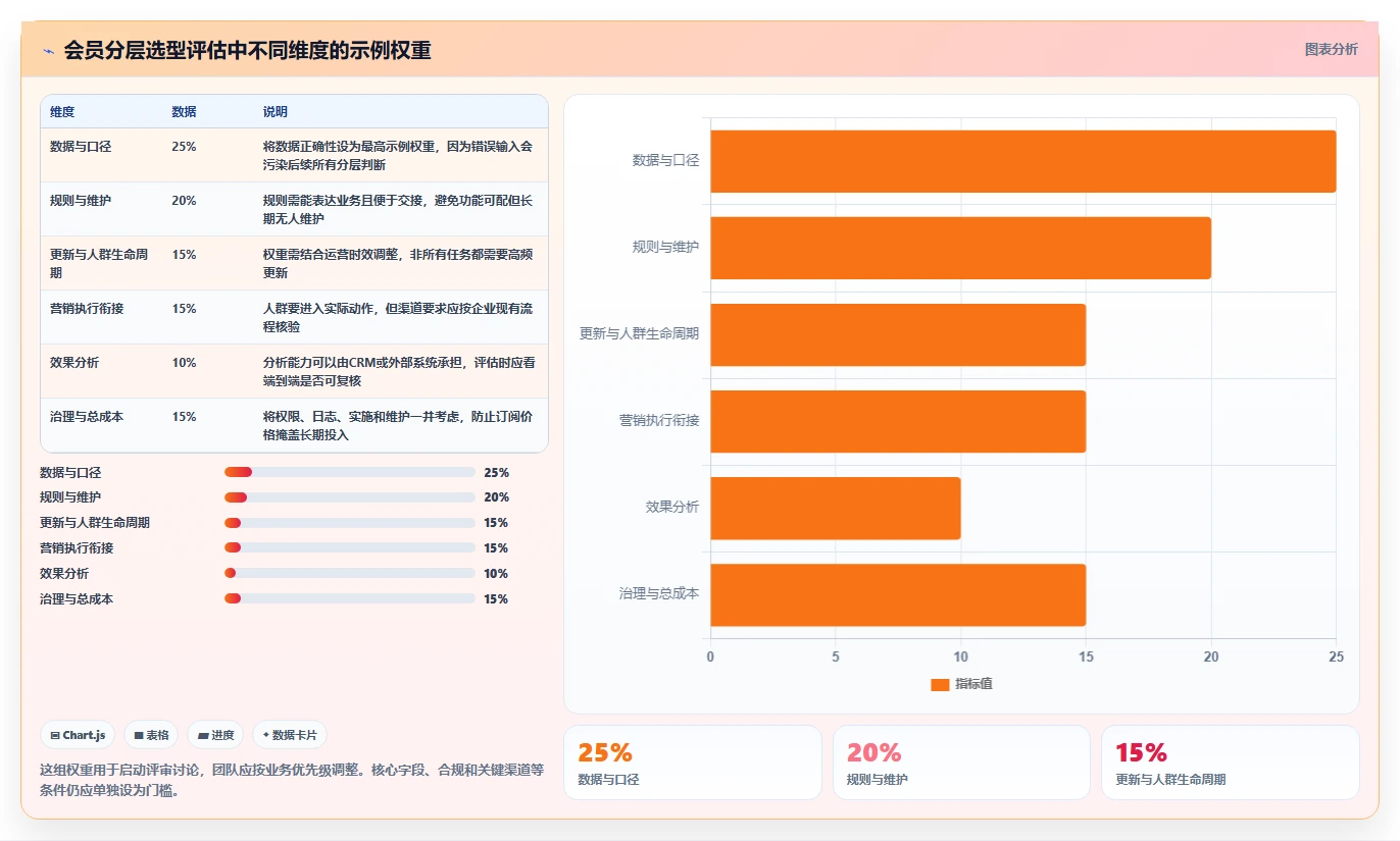 电商crm系统避坑指南:会员分层环节的工具对比要注意什么