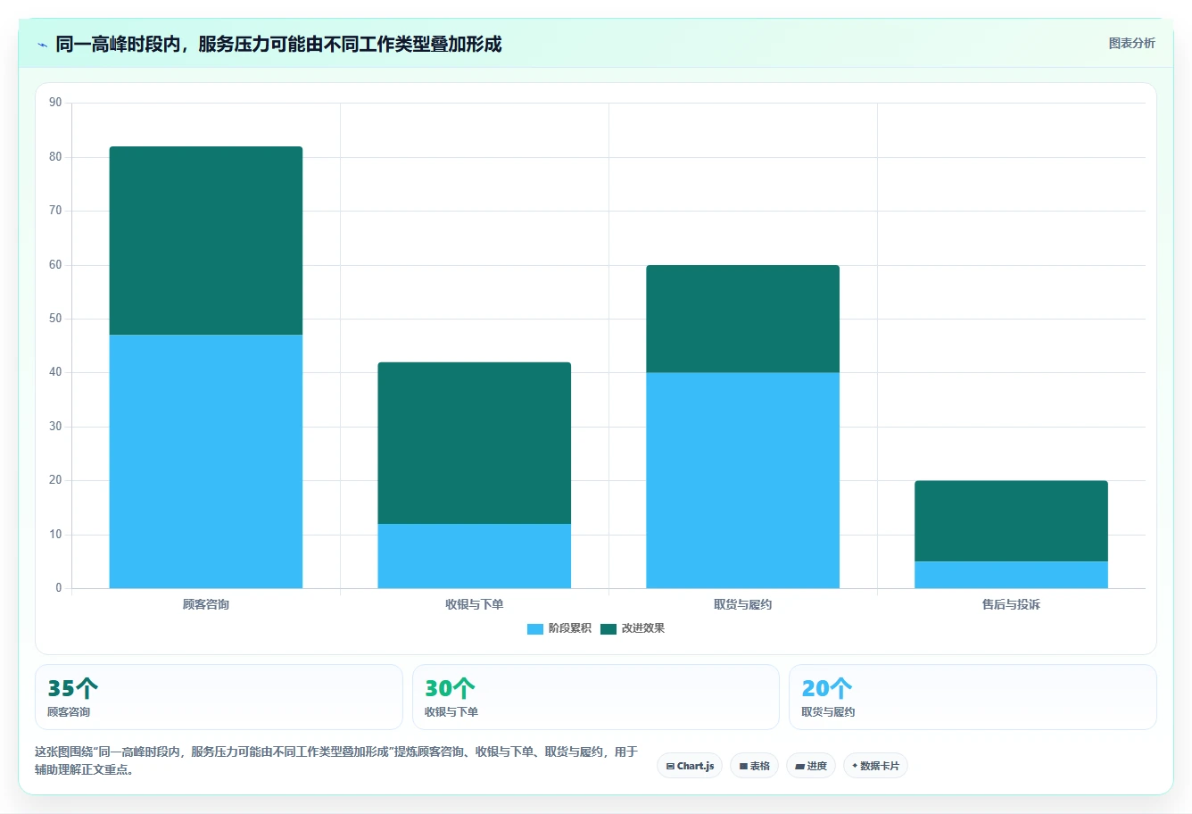 如何运营好一个店铺执行标准：用户服务环节如何体现旺季准备