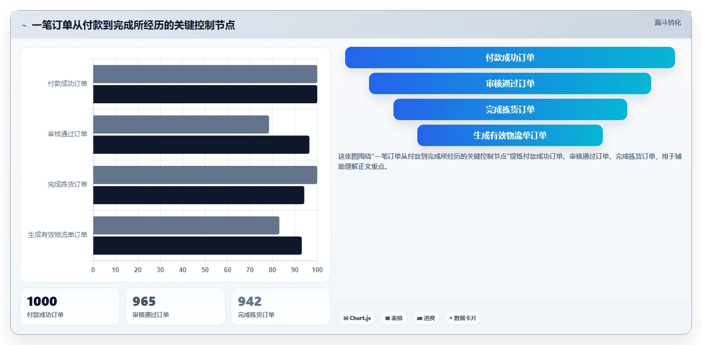 电商辅助软件：电商新手操作手册：开店准备中的订单处理怎么落地