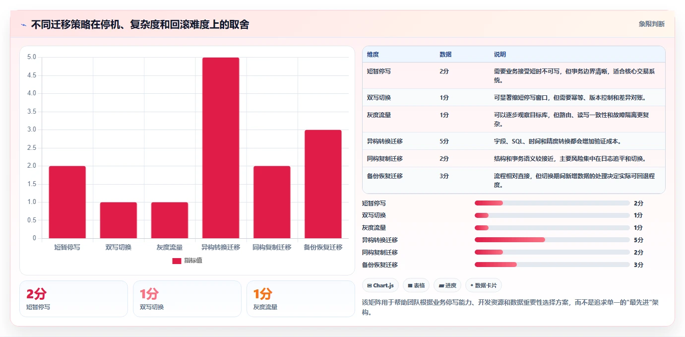 数据库存：运维团队流程图解：事务一致性如何减少数据迁移风险