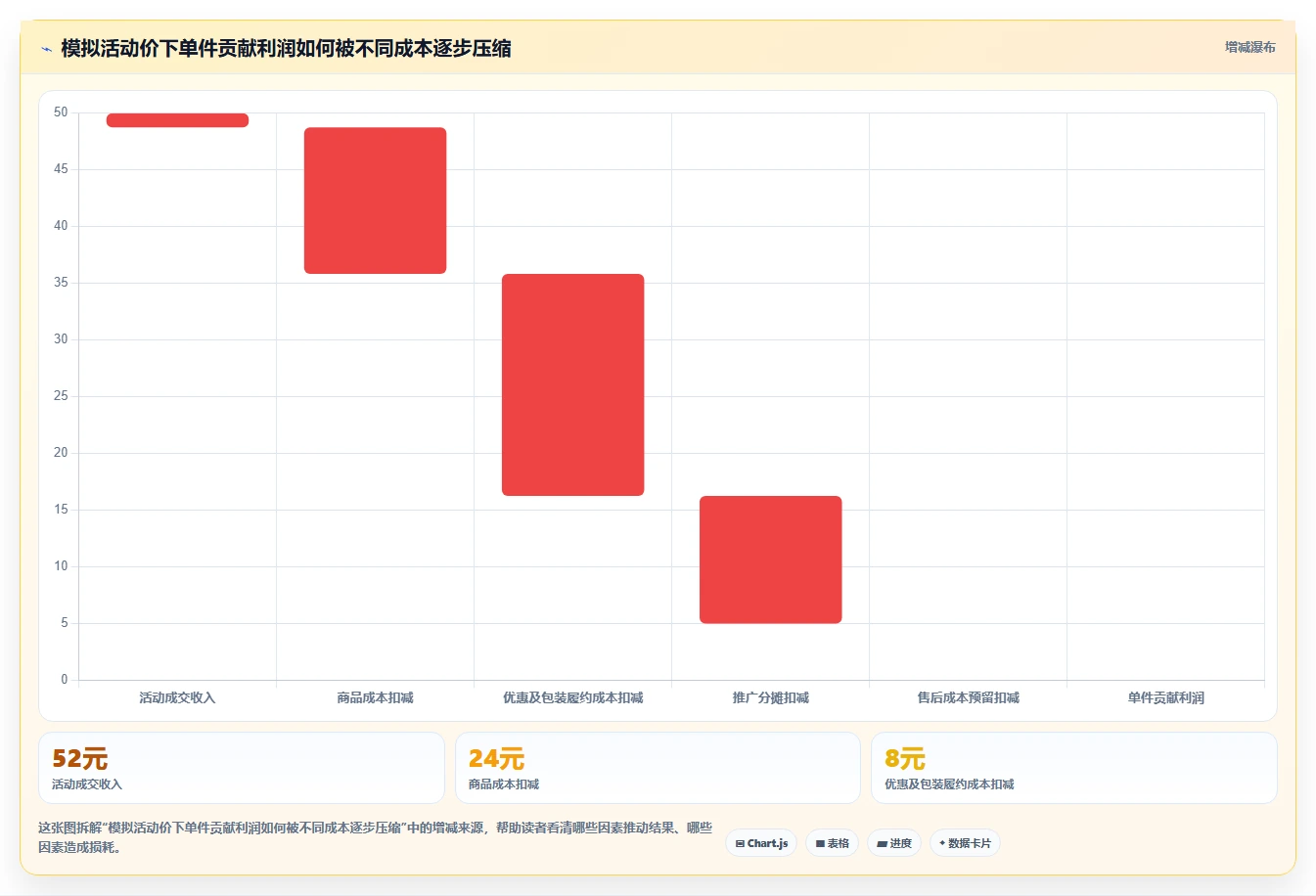 拼多多数据分析工具免费怎么选?活动表现相关的旺季准备判断标准