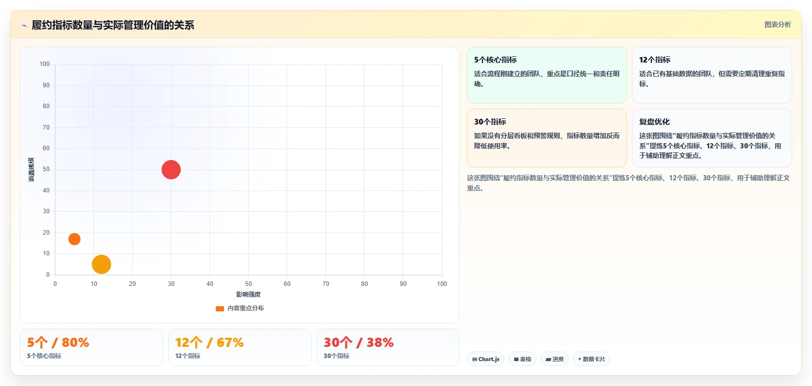 电商管理进阶课：围绕订单履约完善标准化管理