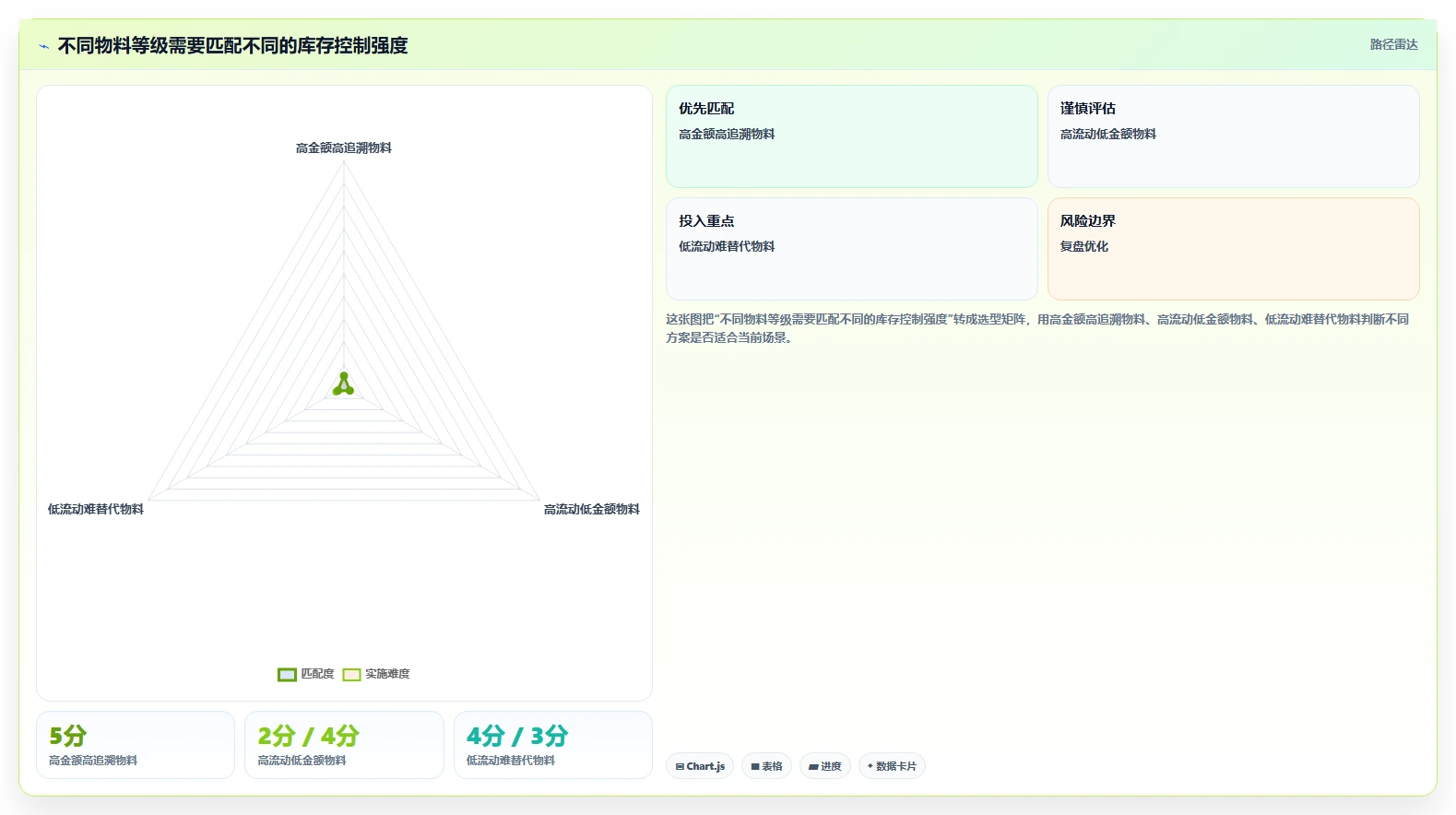 库存出入库：供应链负责人改善方案：告别批次混乱，逐步实现释放周转资金