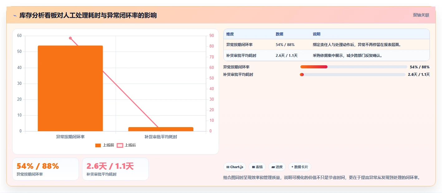 电商库存避坑指南：补货计划环节的增长策略要注意什么