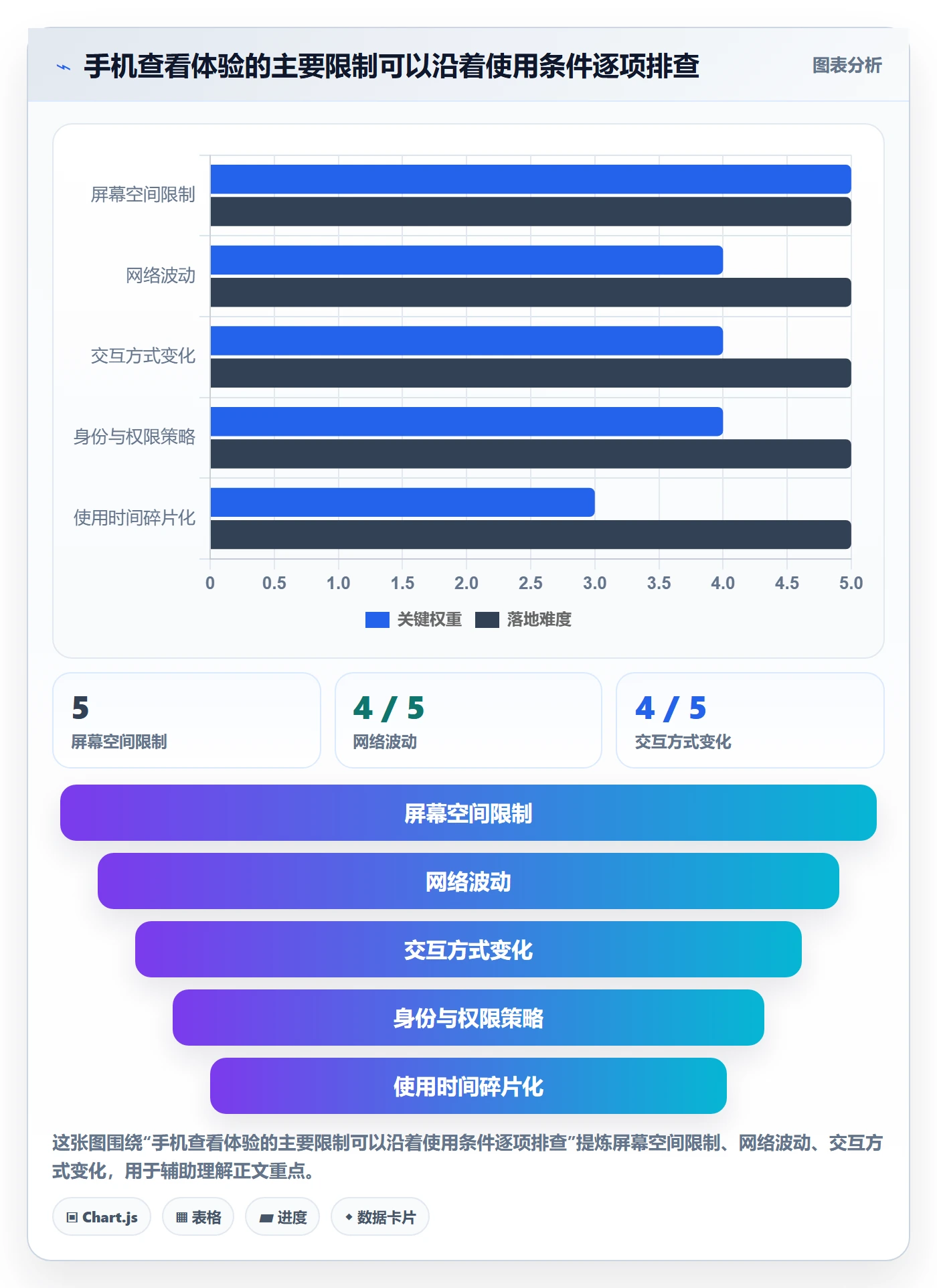 bi 平台避坑指南：移动查看环节的核心功能要注意什么
