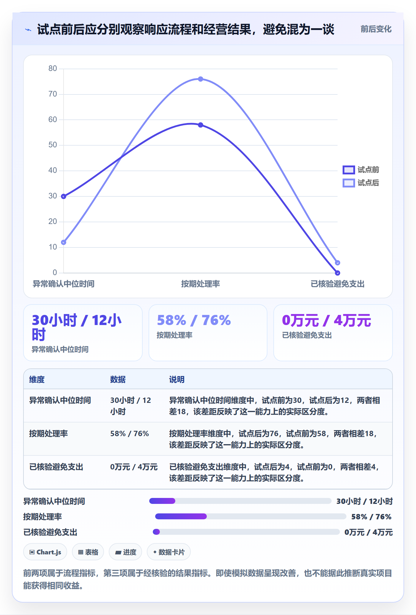 bi 平台实用方法:围绕移动查看建立成本控制