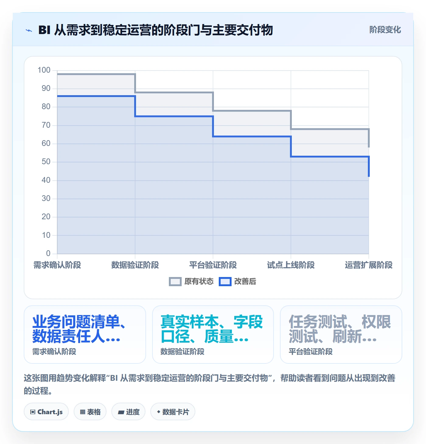 bi 平台使用技巧：选型成本对应的系统搭建方法