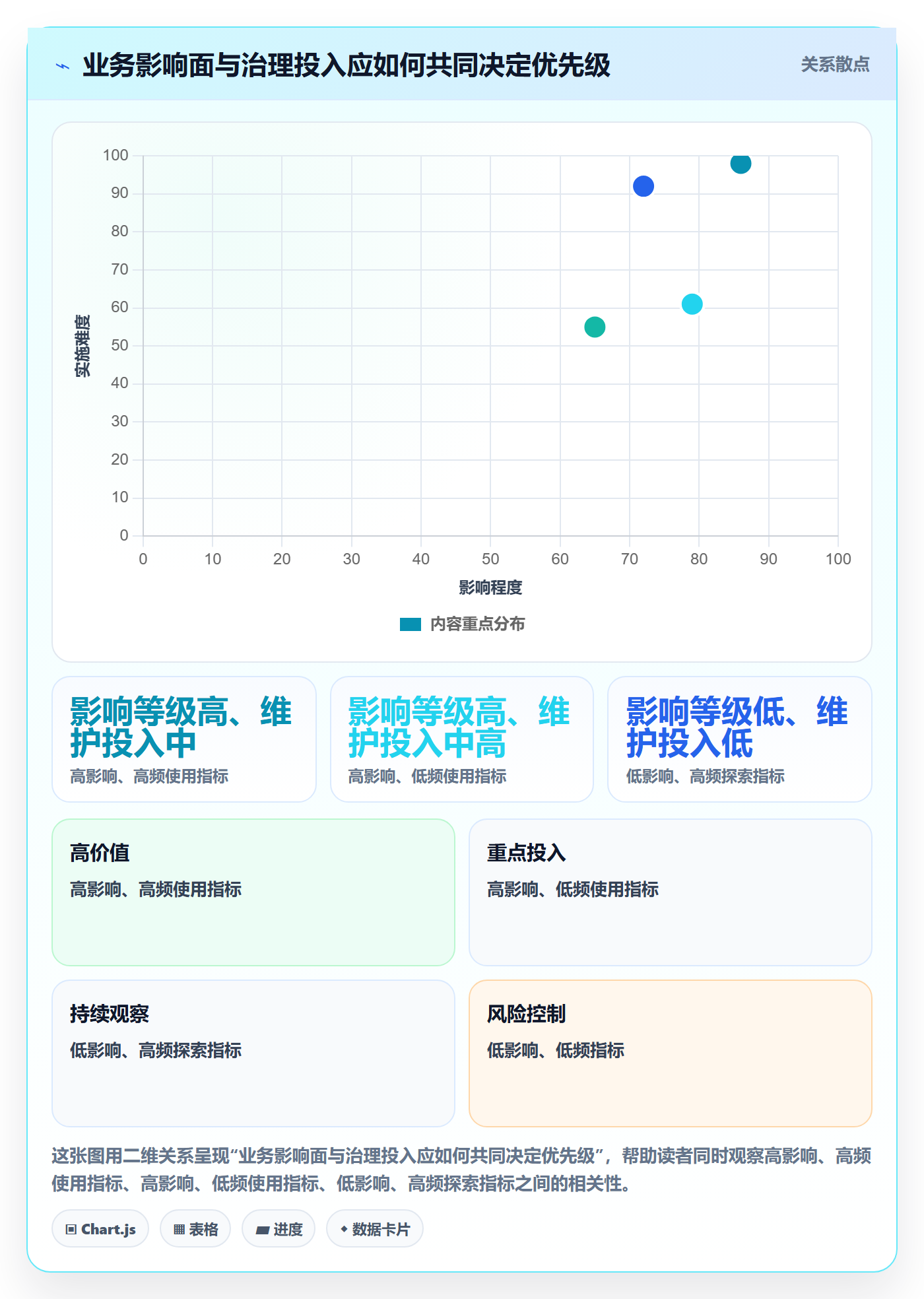 bi 平台选择标准：指标建模维度如何评估标准化管理