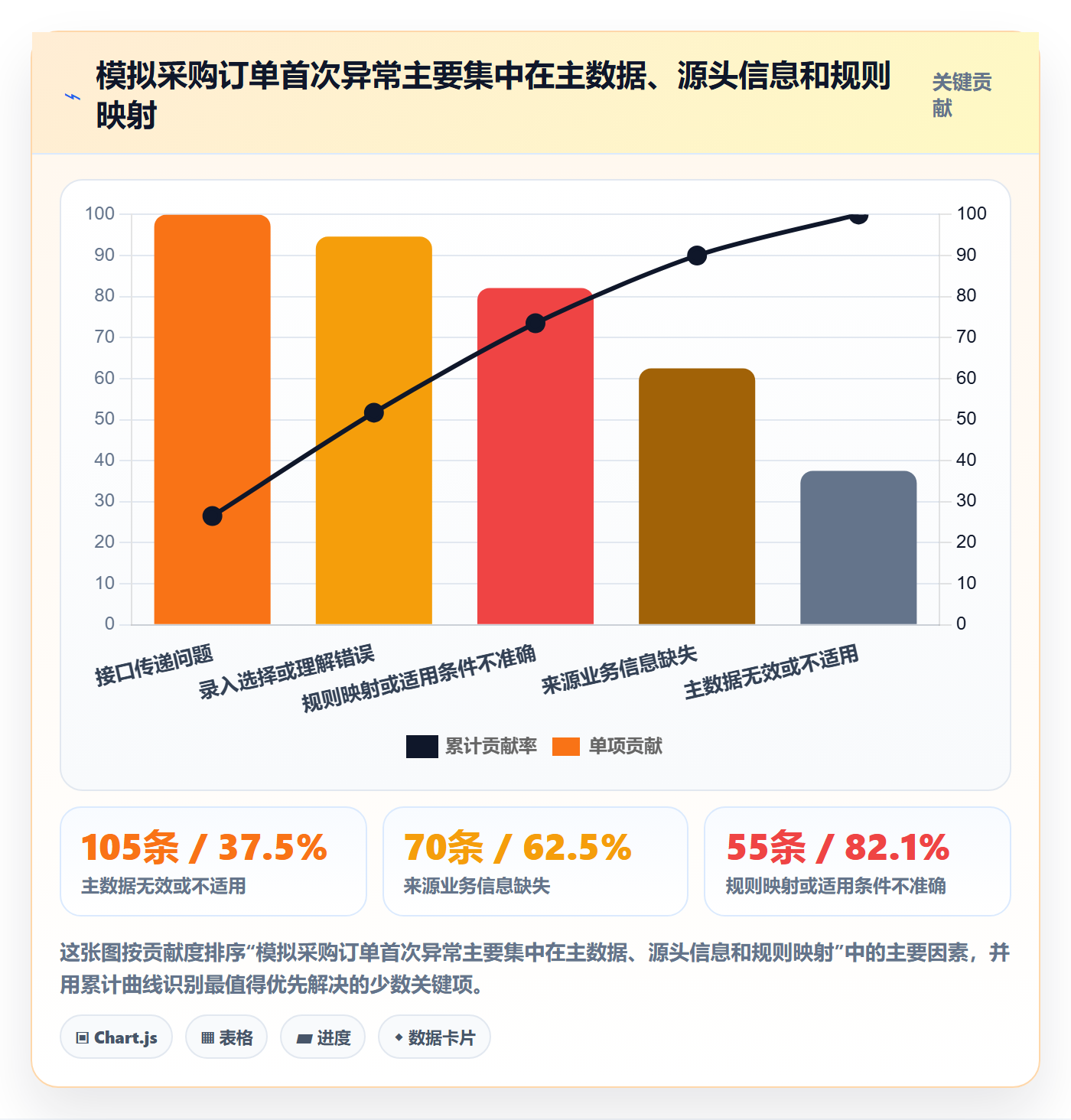 erp数据录入运营框架：把字段校验纳入指标体系