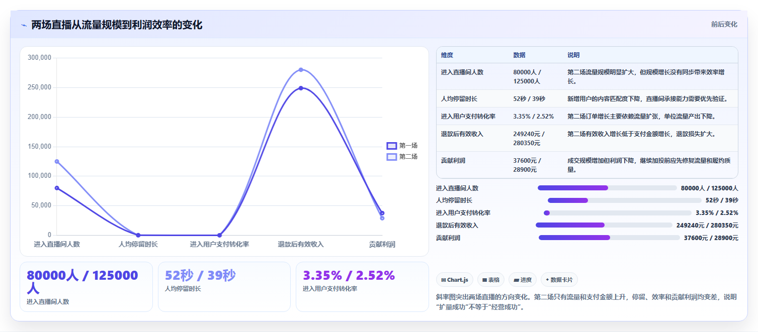 直播数据复盘:品牌商家老板版教程:转化率从准备到复盘