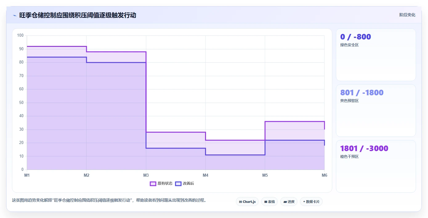 电商仓储管理：电商卖家实操版：旺季保障的完整方法与步骤