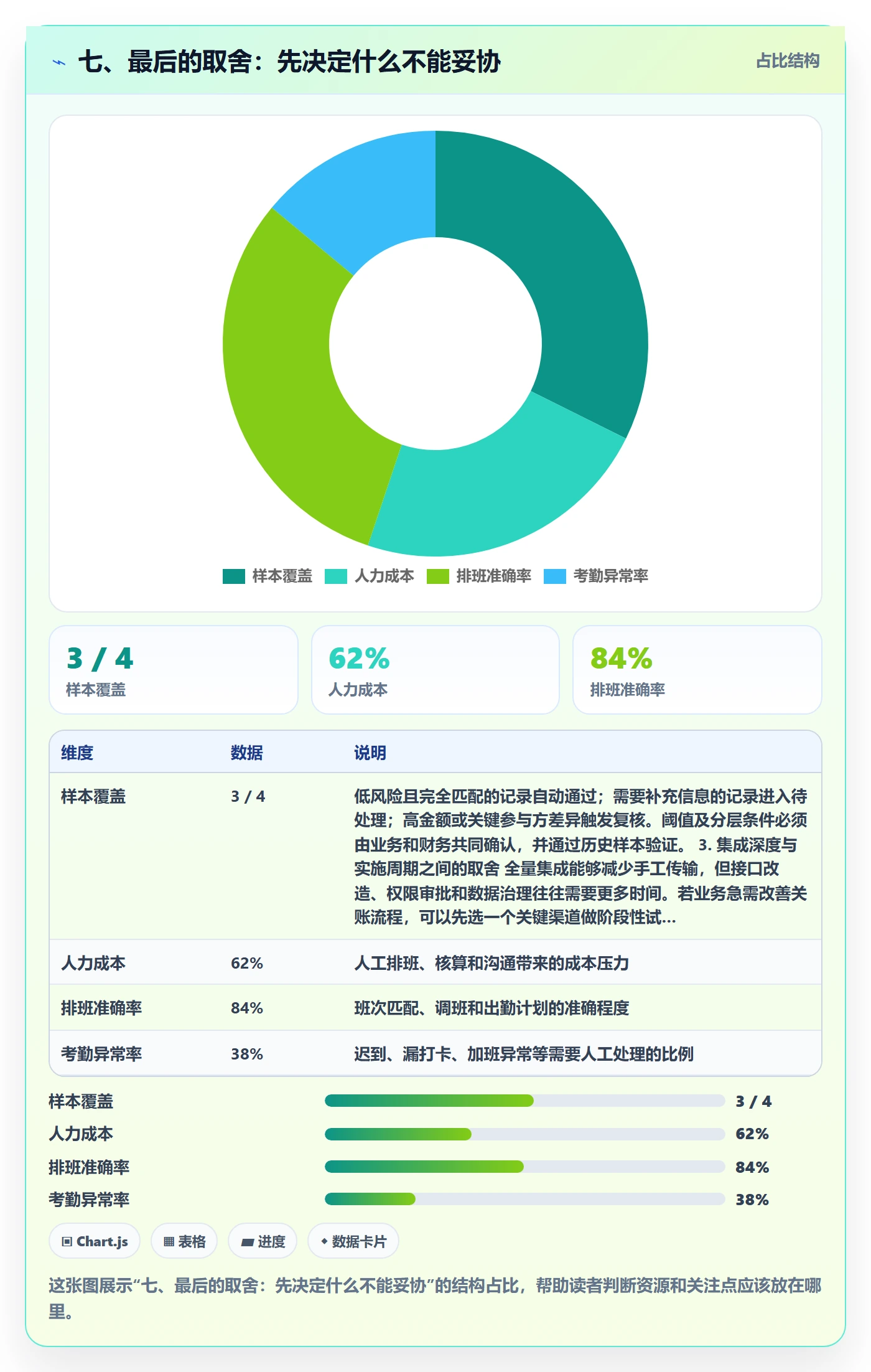 七、最后的取舍:先决定什么不能妥协