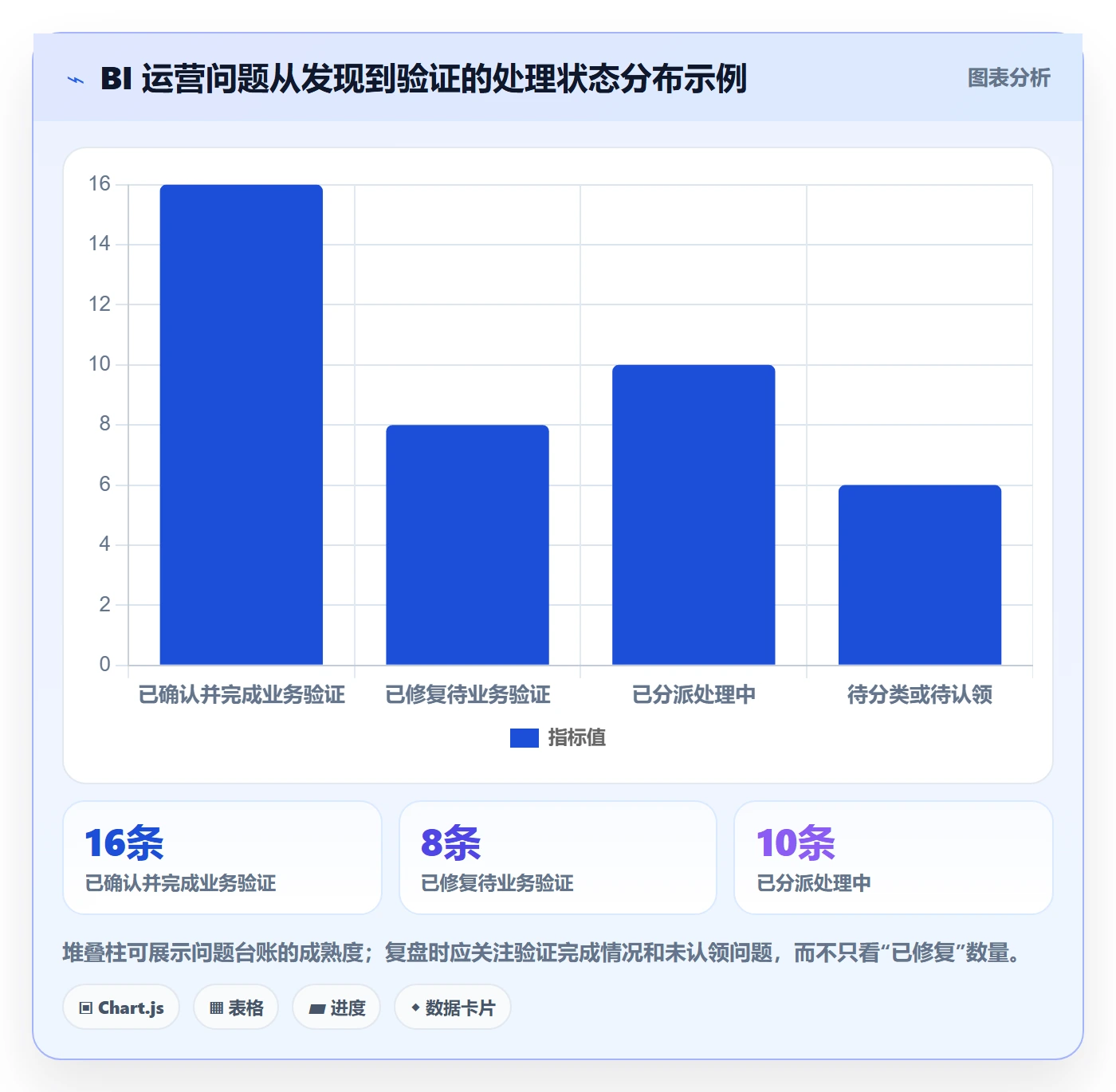 bi 平台优化清单：指标建模与精细化运营的关键动作