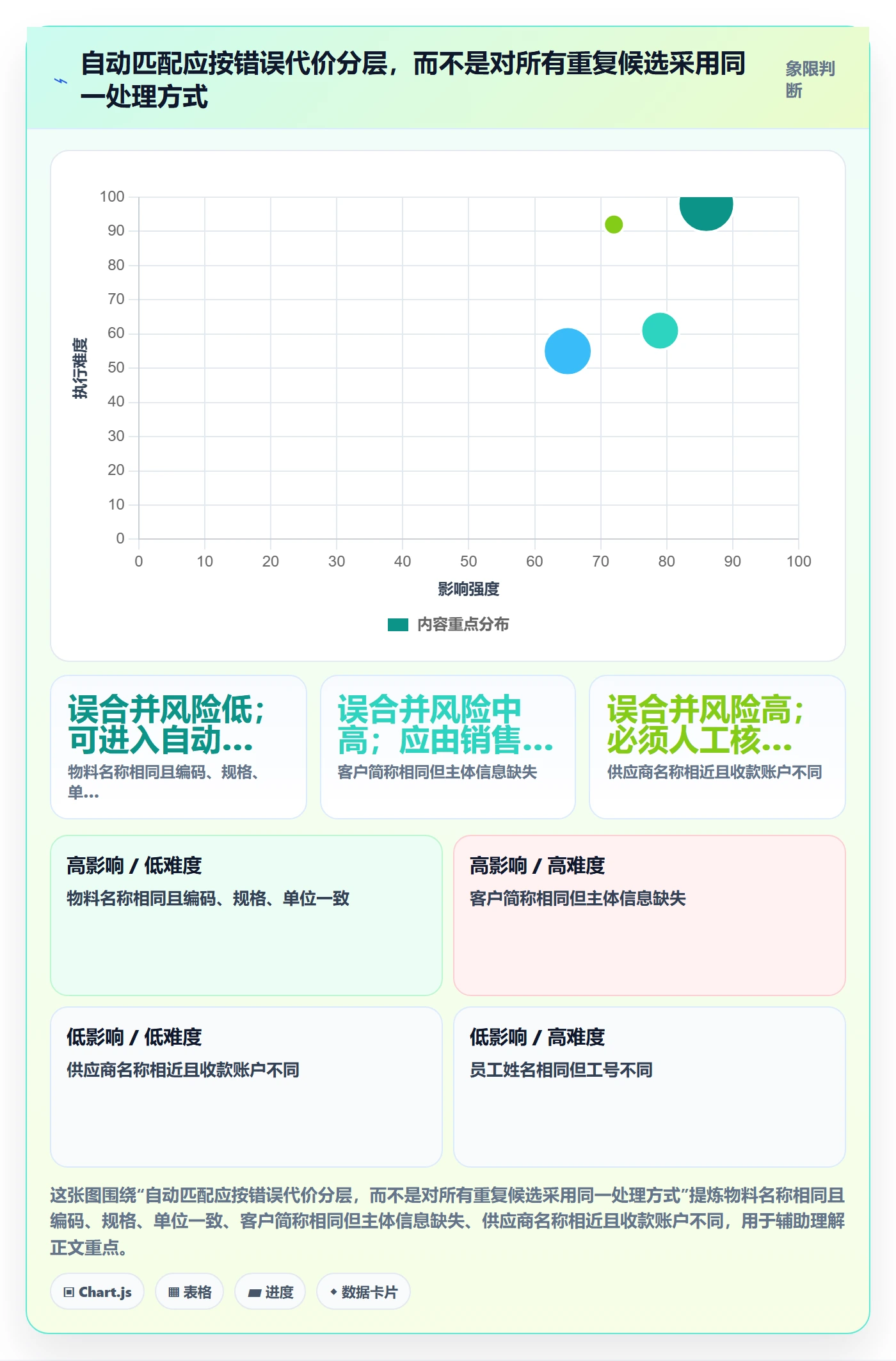 erp数据录入建设路线:从数据去重到进阶玩法分几步