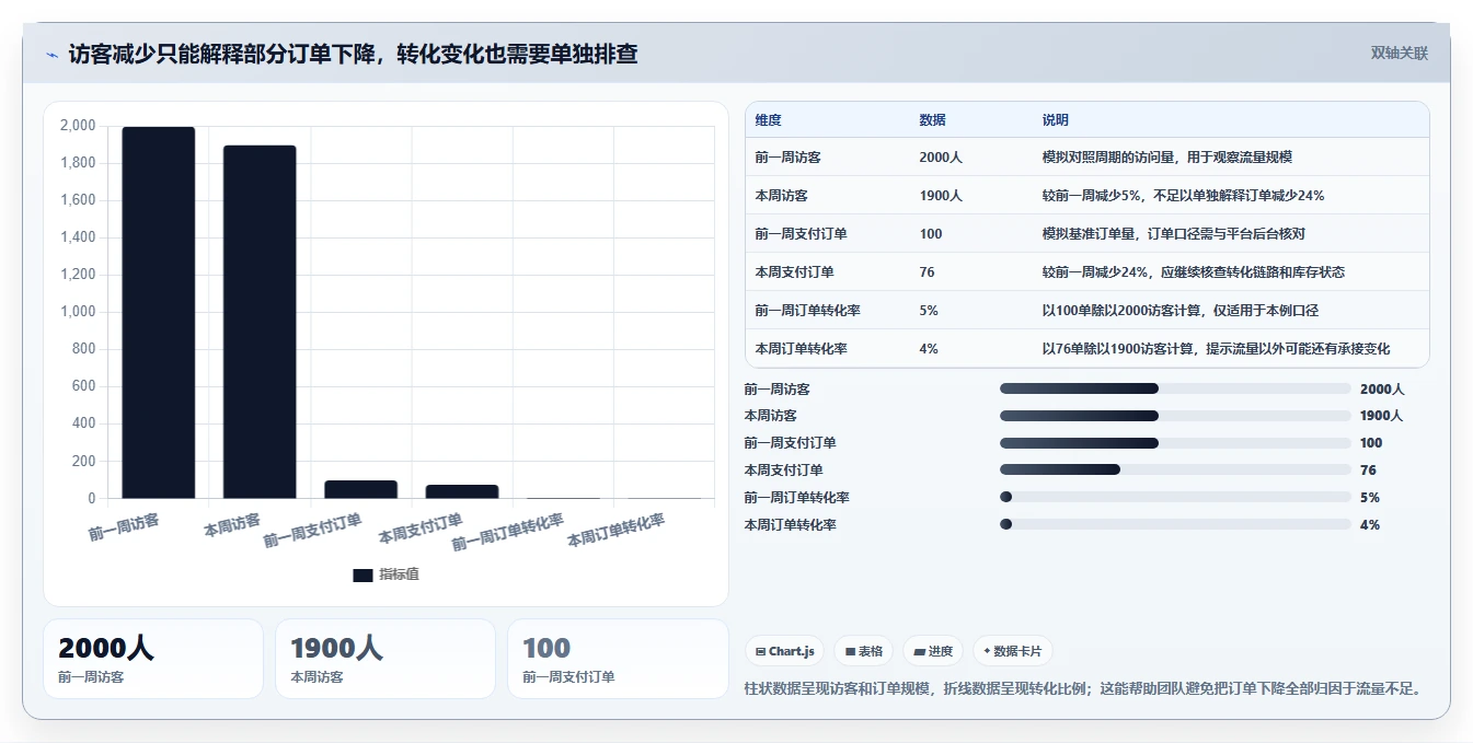 店铺运营包括哪些方面检查方法:通过商品运营评估数据复盘质量