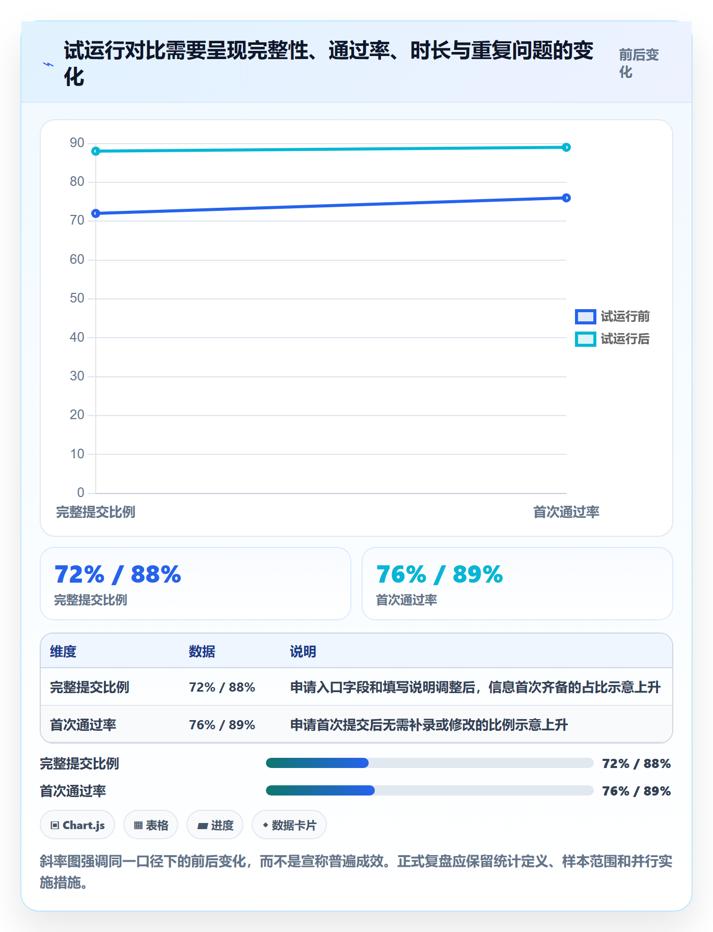 erp数据录入实践指南:权限分工的效率提升怎样更有效