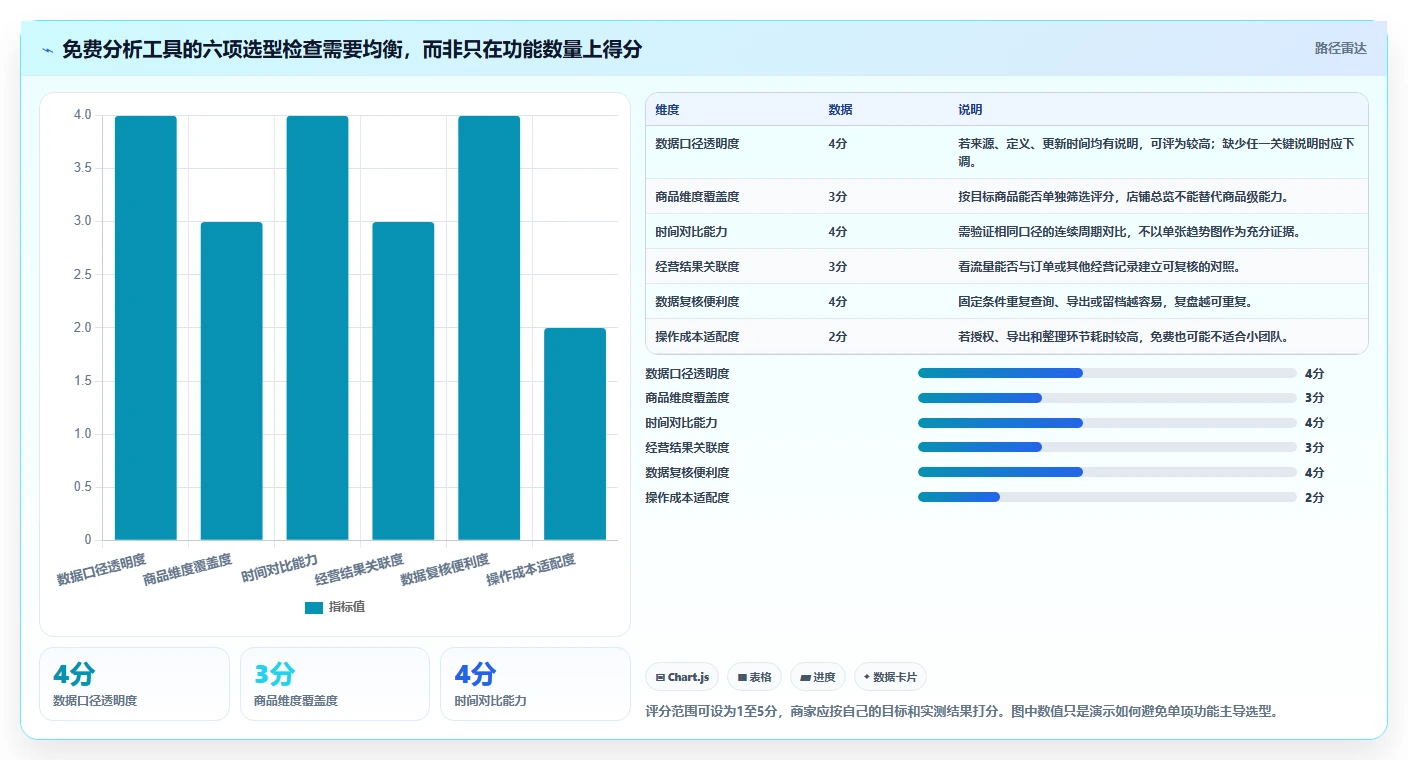 拼多多数据分析工具免费怎么选？流量来源相关的中小商家判断标准