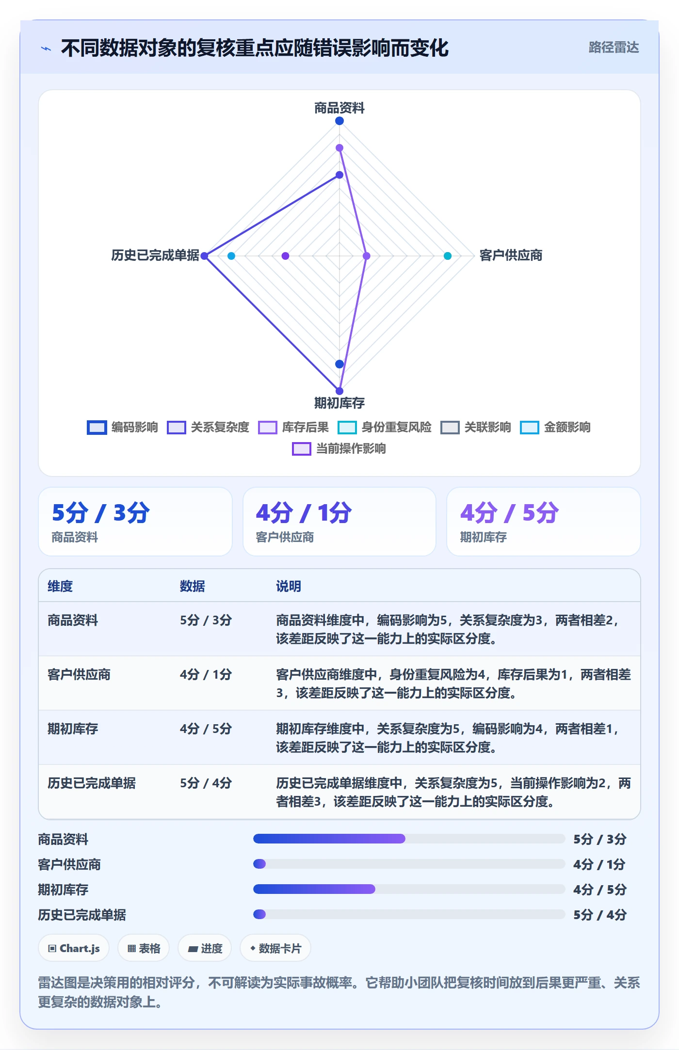 erp数据录入操作手册：批量导入对应的中小商家步骤