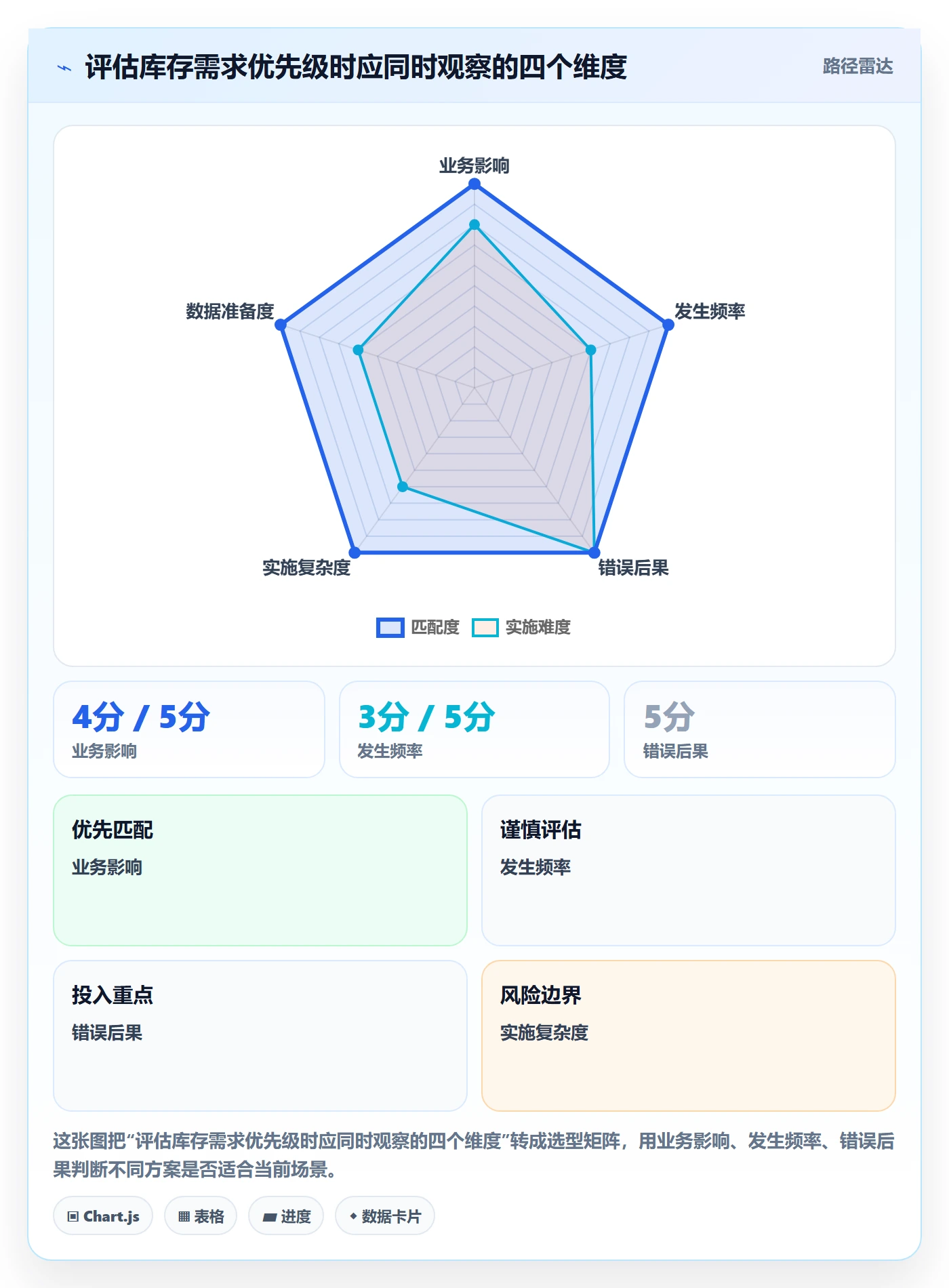 库存管理系统建设路线：从批次管理到工具对比分几步