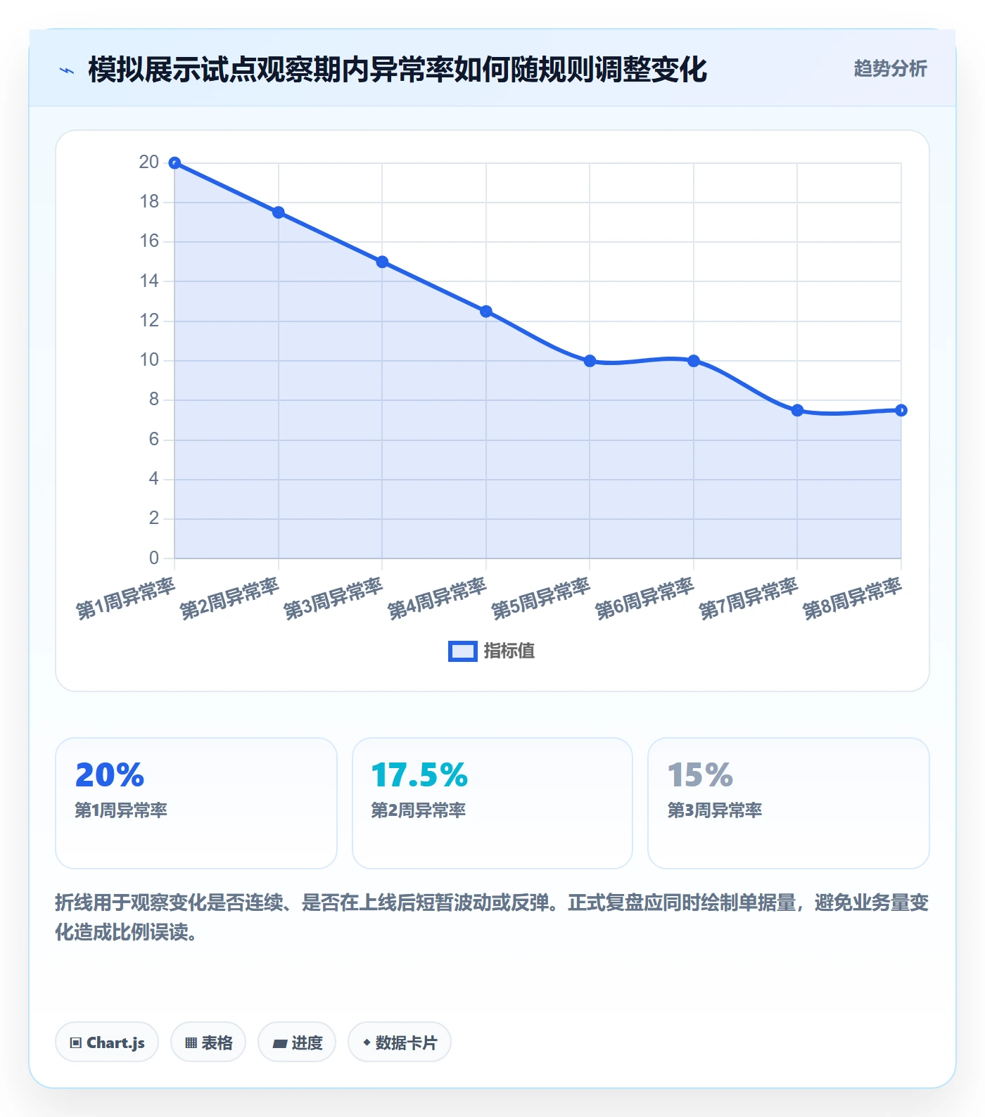 erp数据录入问题诊断：单据规范如何用多店经营改进