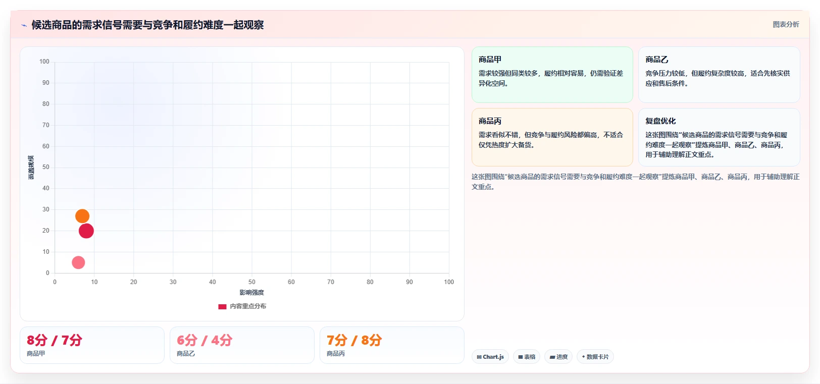 拼多多数据分析工具免费增长策略全解析：重点看懂选品数据