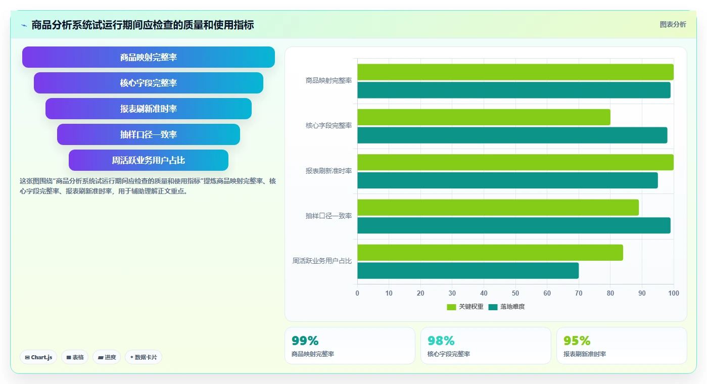 电商数据运营工作指南：用系统搭建解决商品分析问题