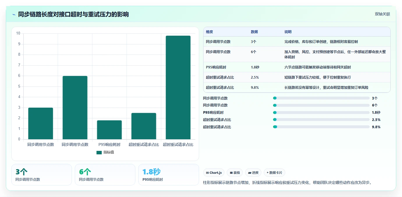 电商系统开发：创业团队流程图解：接口开发如何减少交付延期