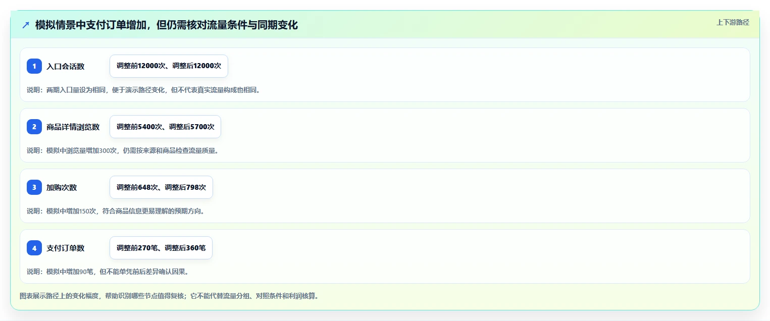 如何运营好一个店铺检查方法：通过转化优化评估选型方法质量