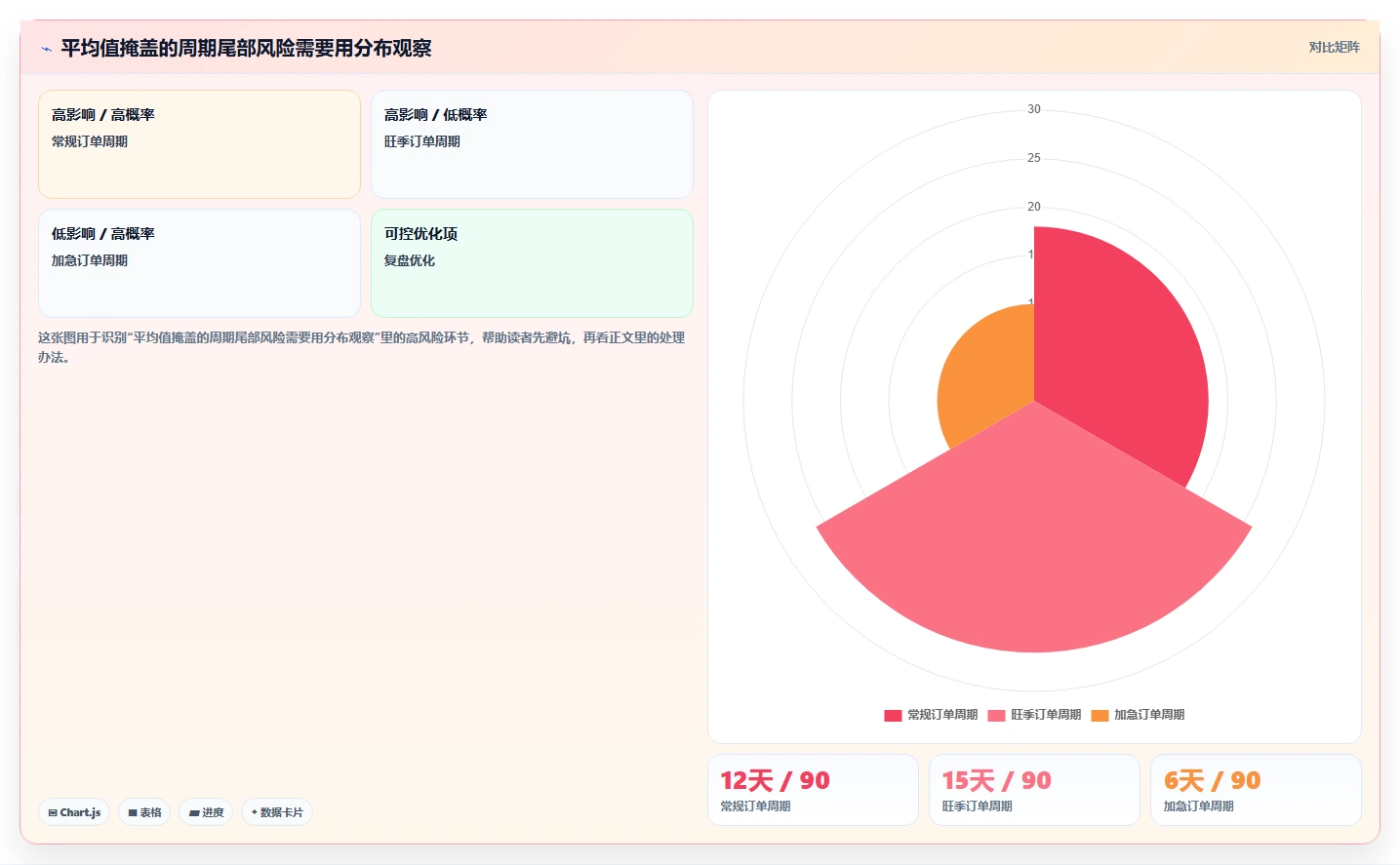 仓库安全库存管理实践指南：采购周期的标准化管理怎样更有效