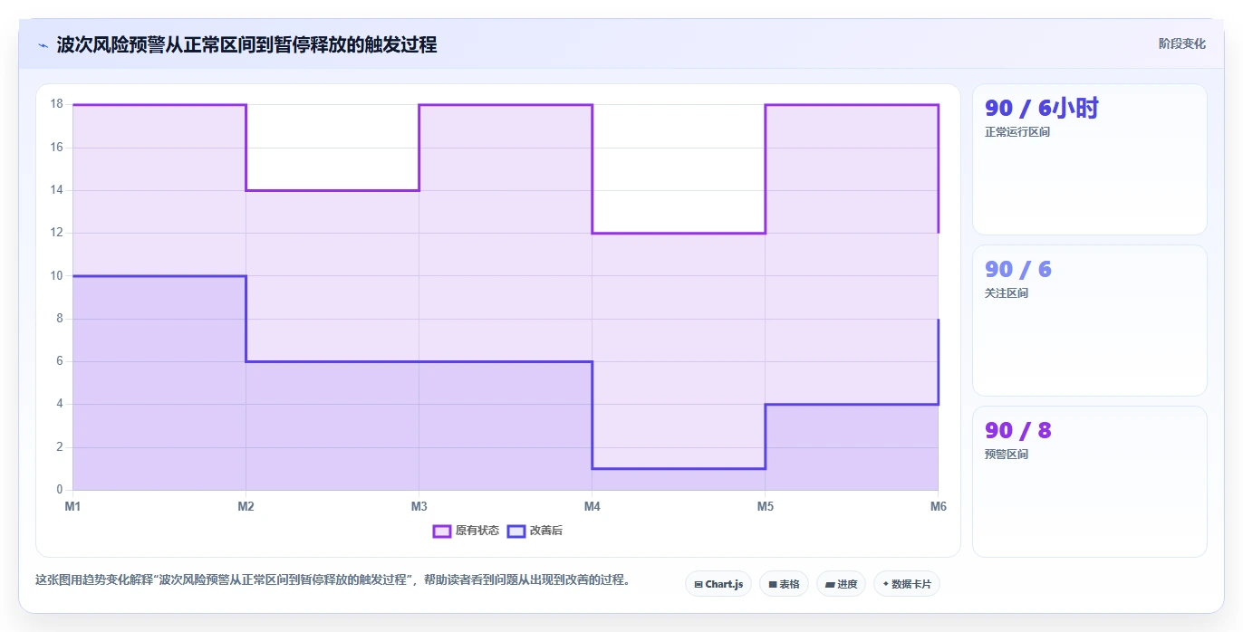 电商仓储管理：运营团队新手问答：波次拣选做不好会出现哪些库存积压