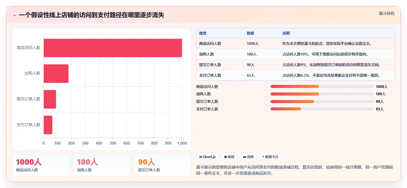 如何运营好一个店铺从0到1：数据复盘的核心功能与操作要点