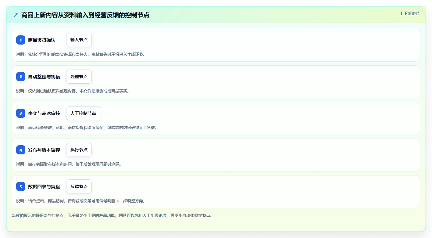 店铺运营包括哪些方面实践指南：内容运营的自动化方案怎样更有效