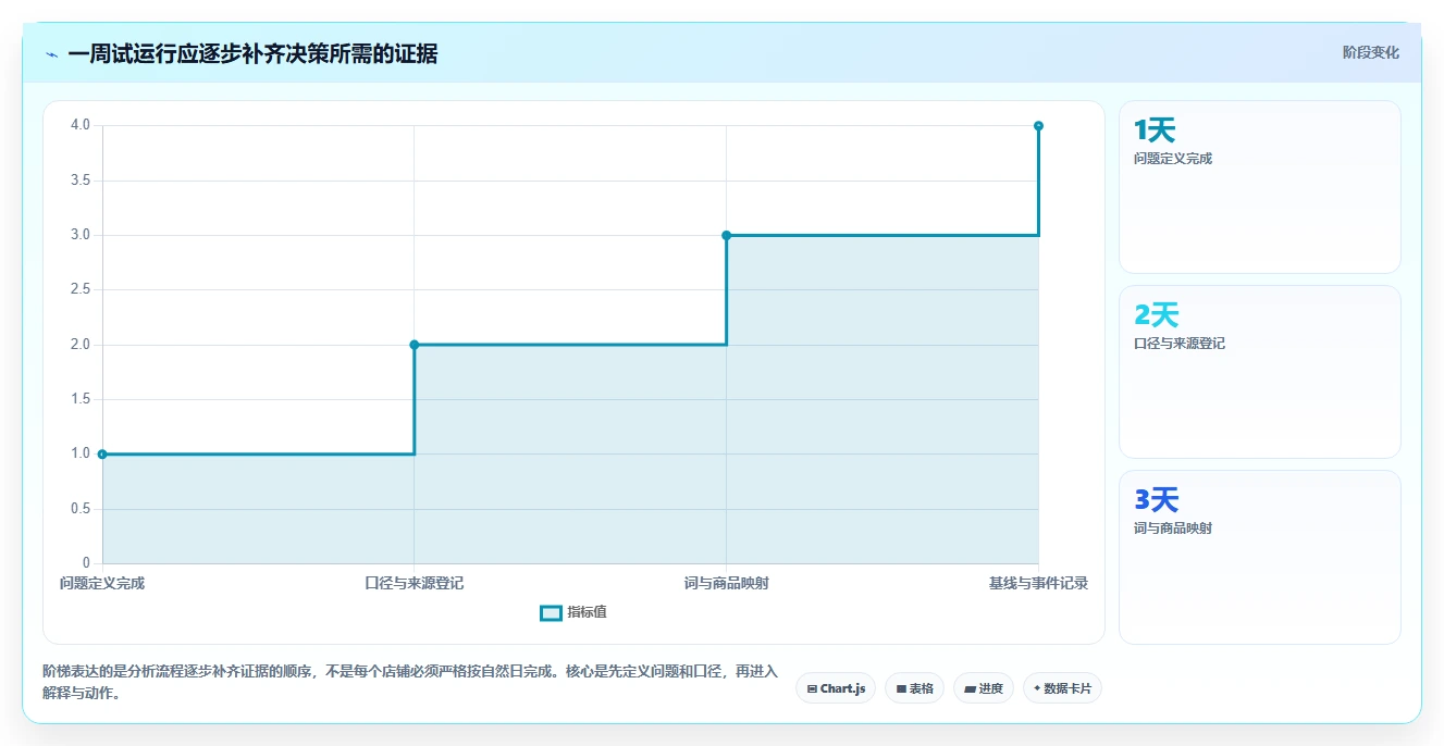 拼多多数据分析工具免费怎么落地？从关键词趋势讲清指标体系