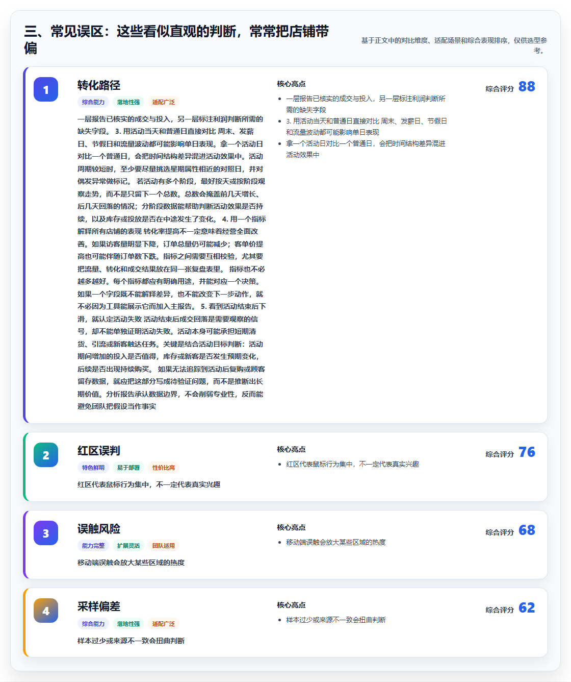 三、常见误区：这些看似直观的判断，常常把店铺带偏