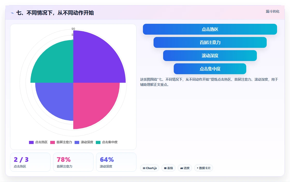 七、不同情况下，从不同动作开始