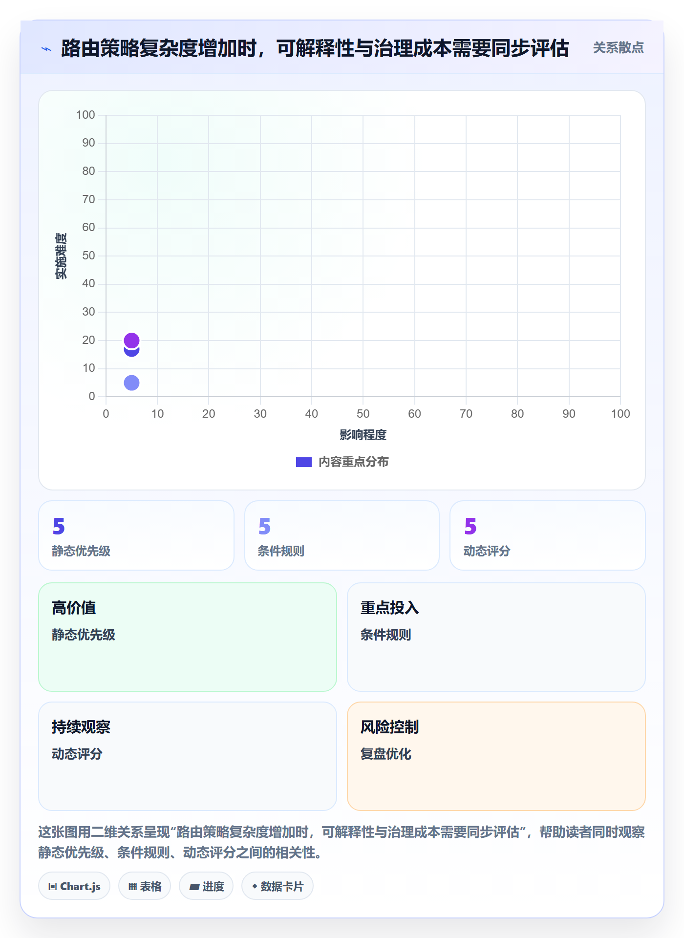 分账系统基础课：资金路由相关的落地案例一次讲透