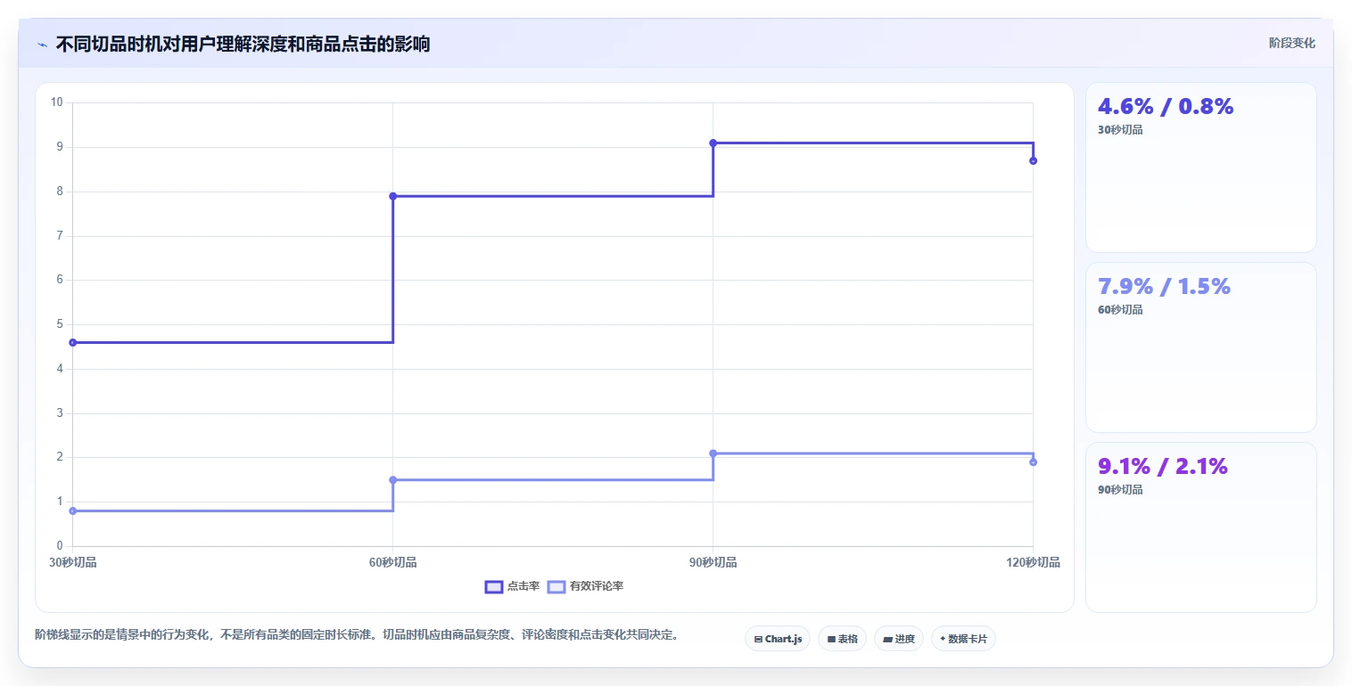 直播数据复盘：选品团队常见问题汇总：点击率与主播节奏乱一次讲清