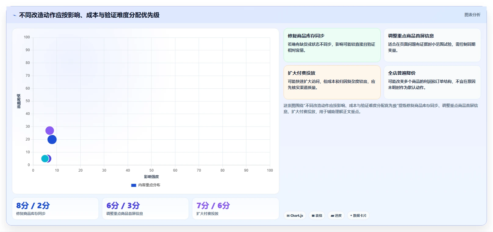店铺运营包括哪些方面改造重点:从数据分析推进指标体系