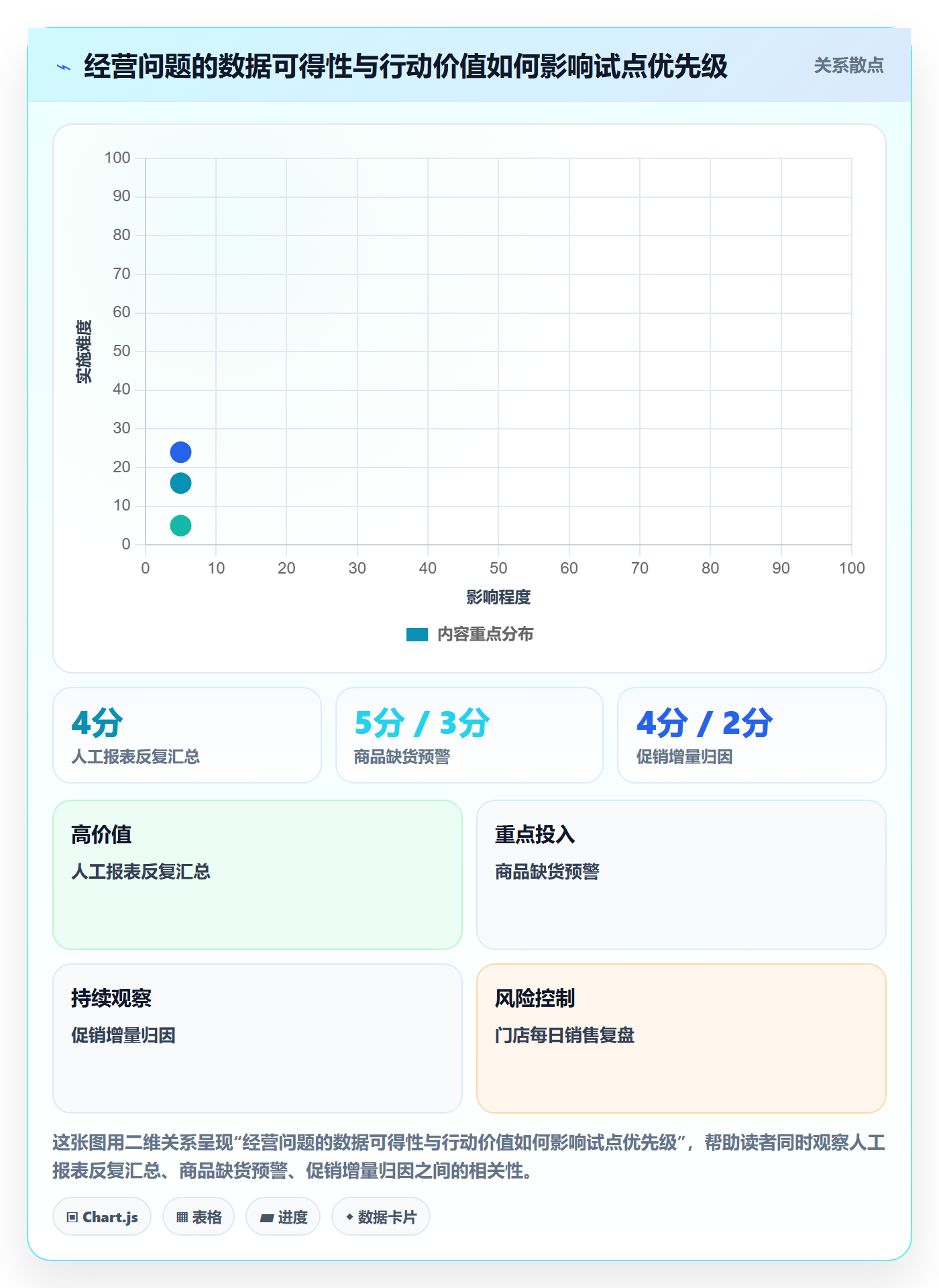 bi 平台怎么落地？从仪表盘讲清中小商家