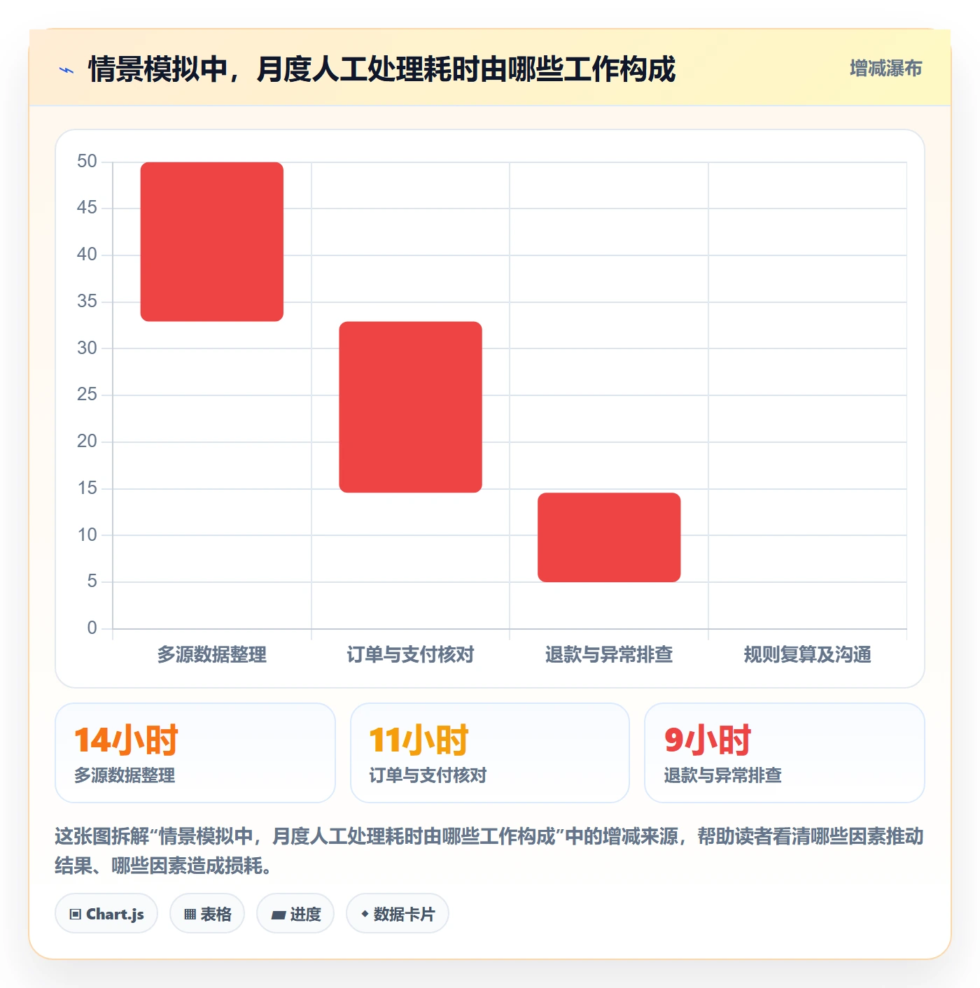 分账系统怎么优化?先从多方结算的中小商家入手