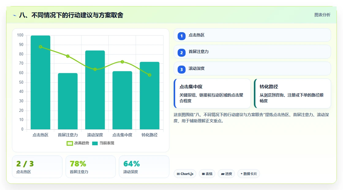 八、不同情况下的行动建议与方案取舍
